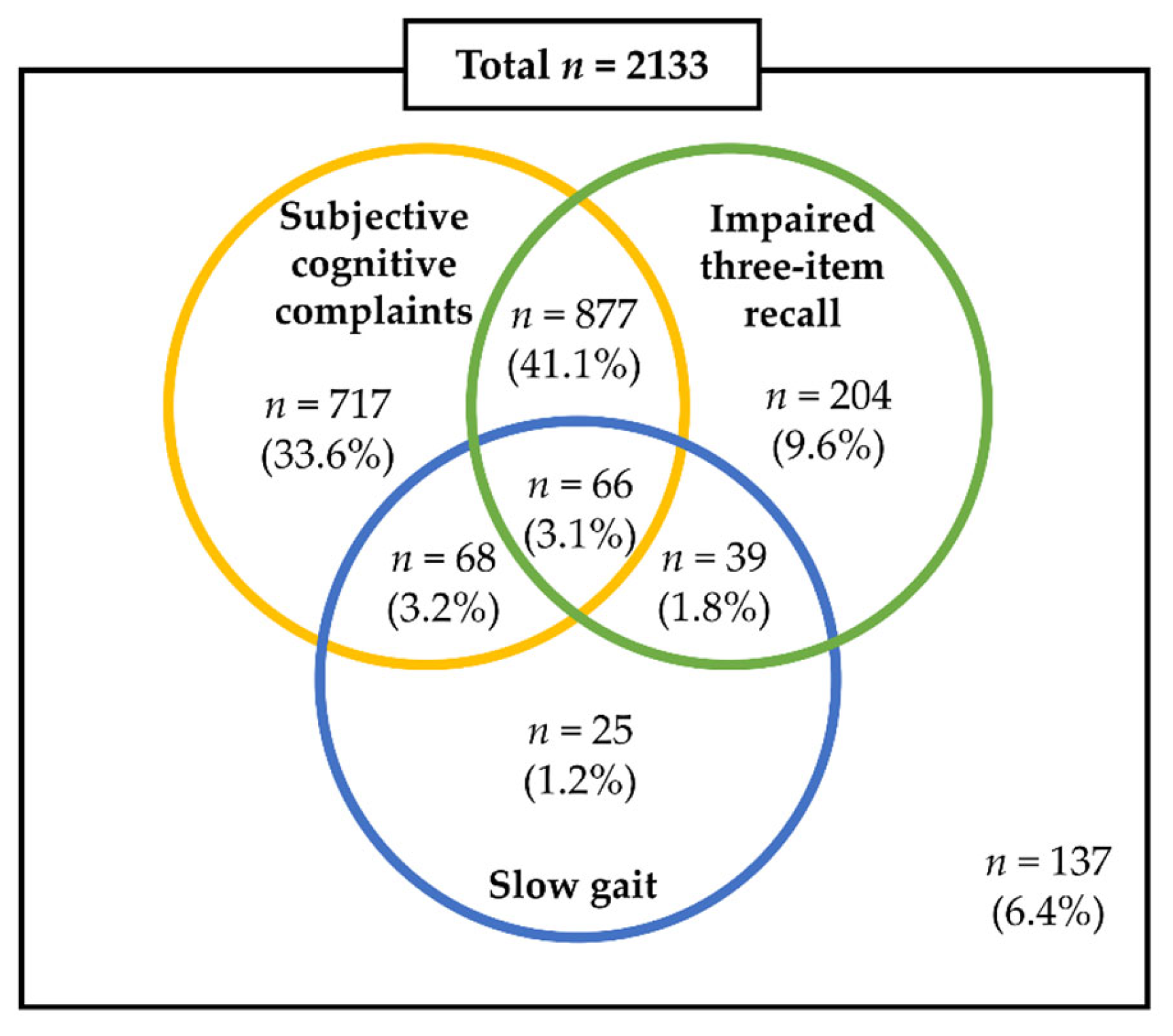 Ijerph 17 03364 g002