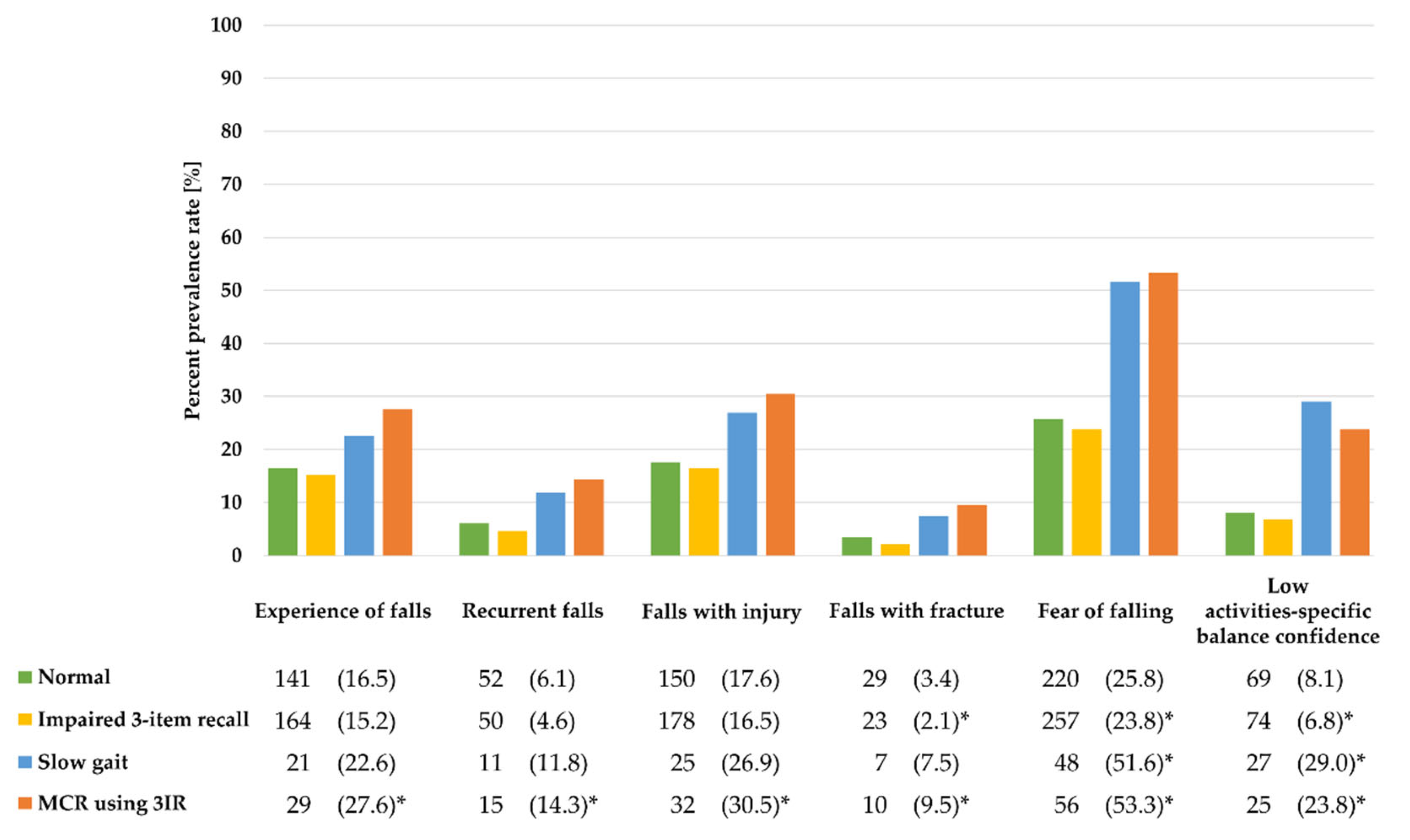 Ijerph 17 03364 g003