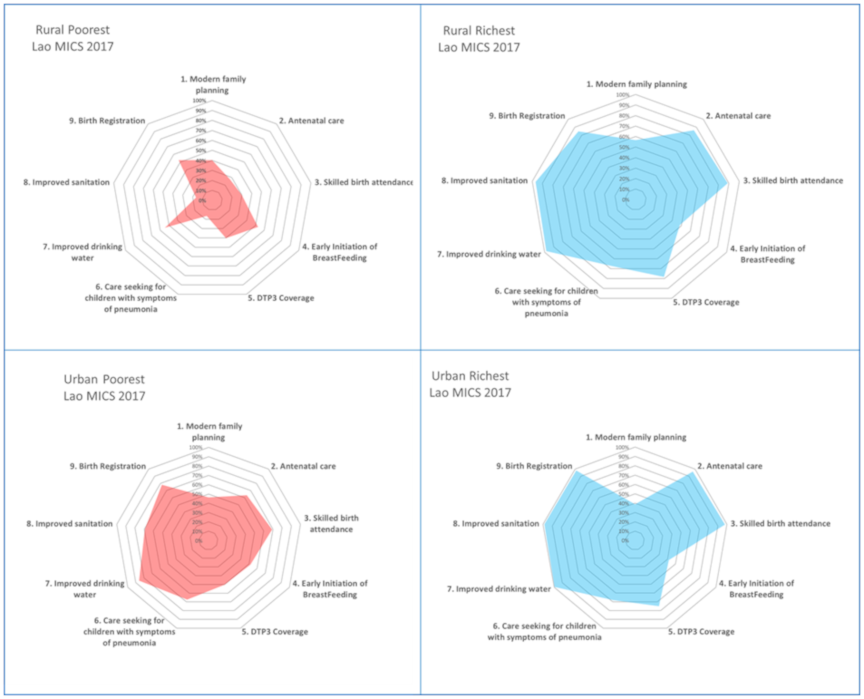 Ijerph 17 03366 g004