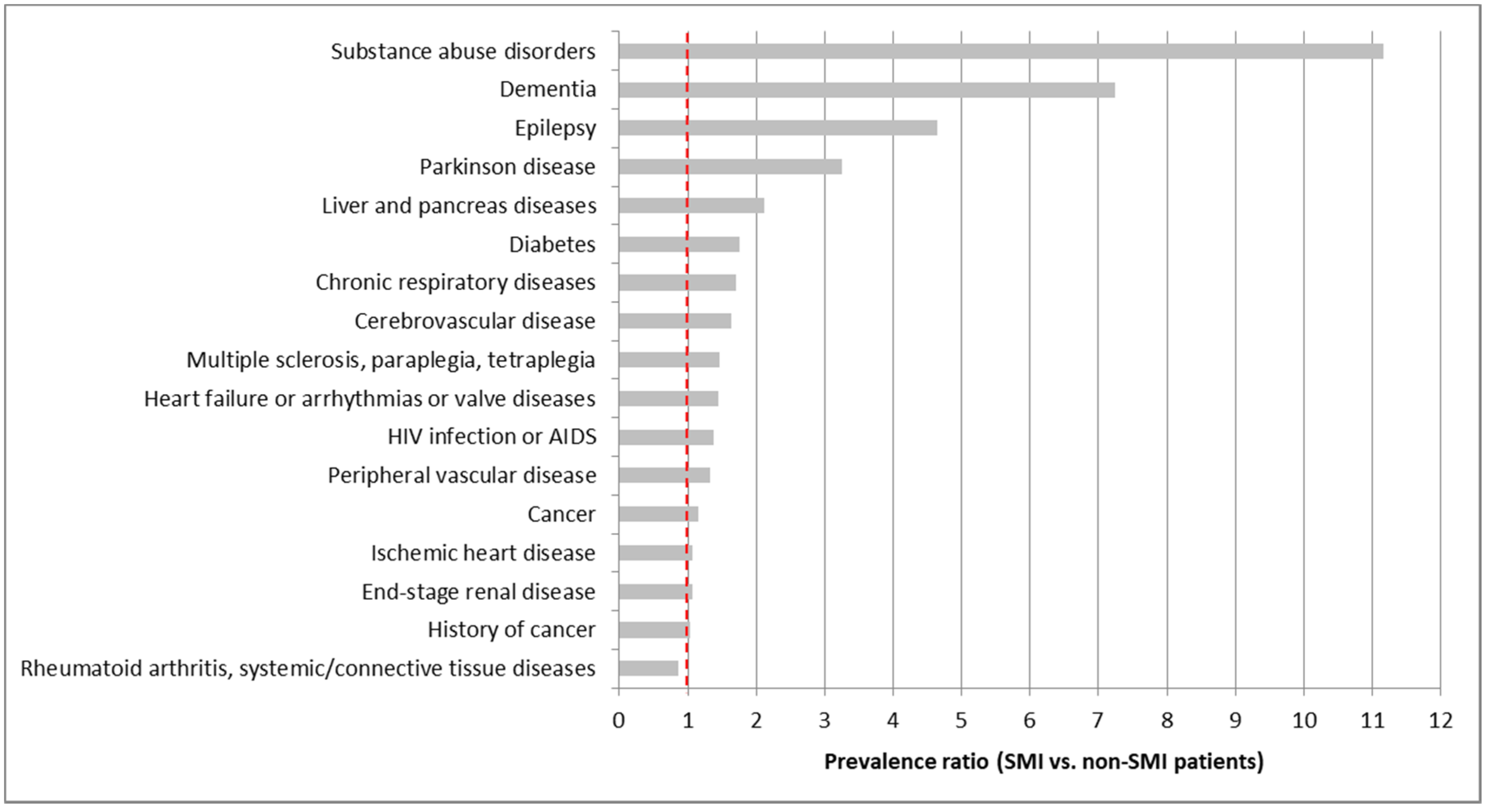 Ijerph 17 03367 g002 Ijerph 17 03367 g002