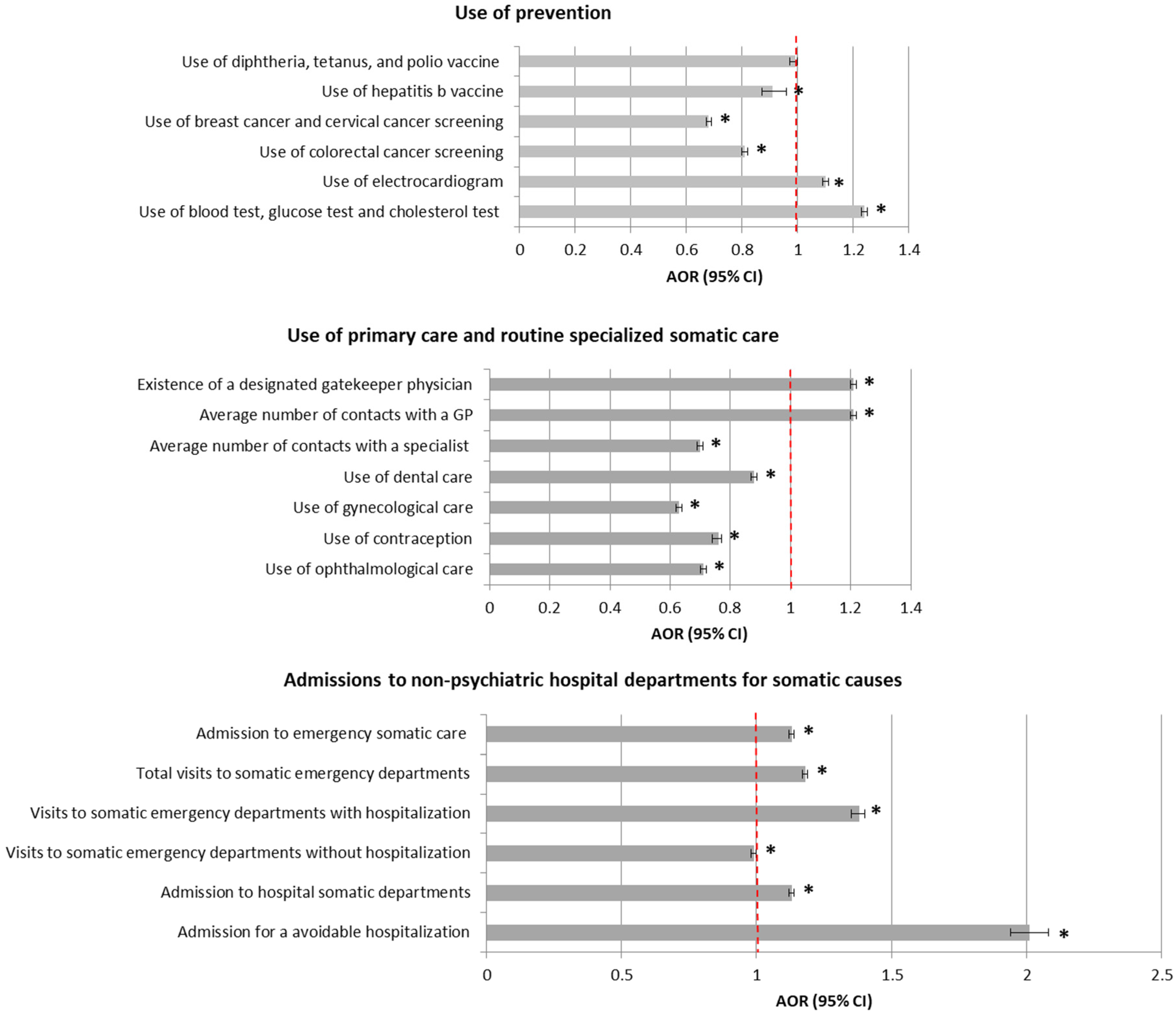Ijerph 17 03367 g003 Ijerph 17 03367 g003