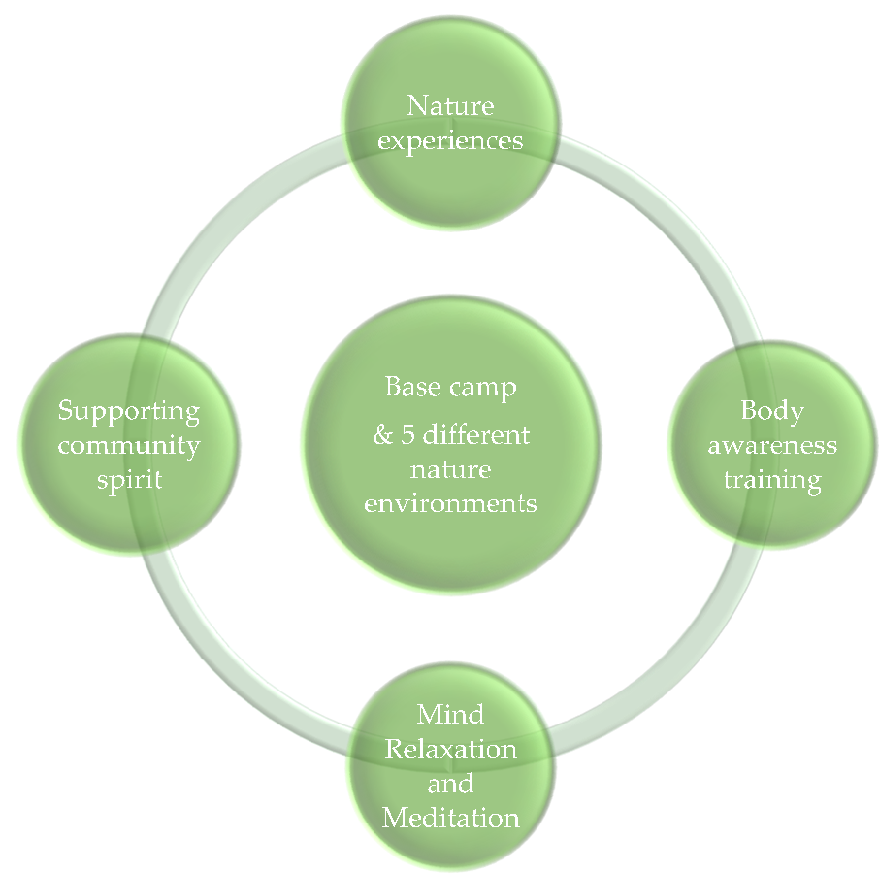 Ijerph 17 03368 g001 Ijerph 17 03368 g001