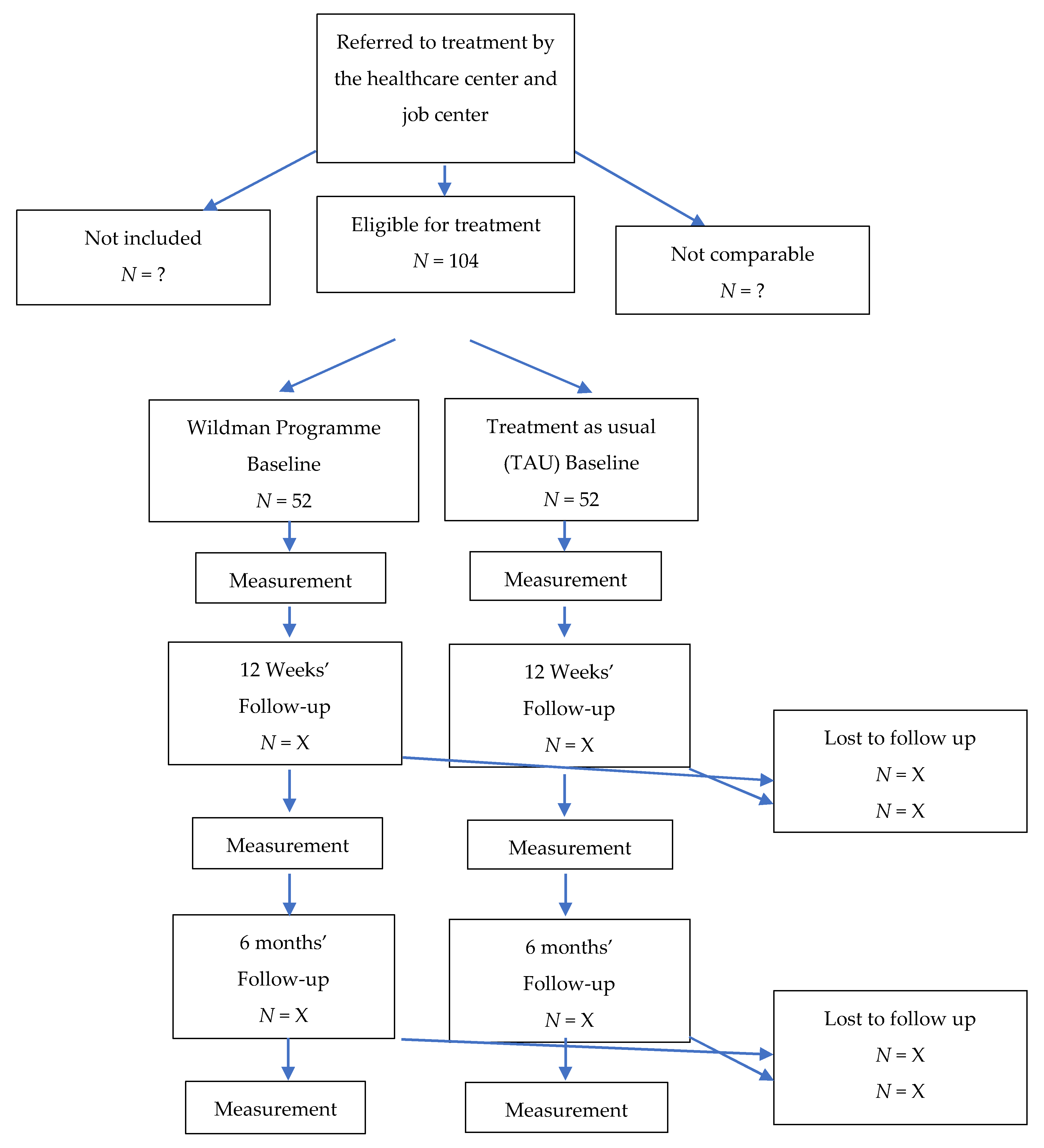 Ijerph 17 03368 g002 Ijerph 17 03368 g002