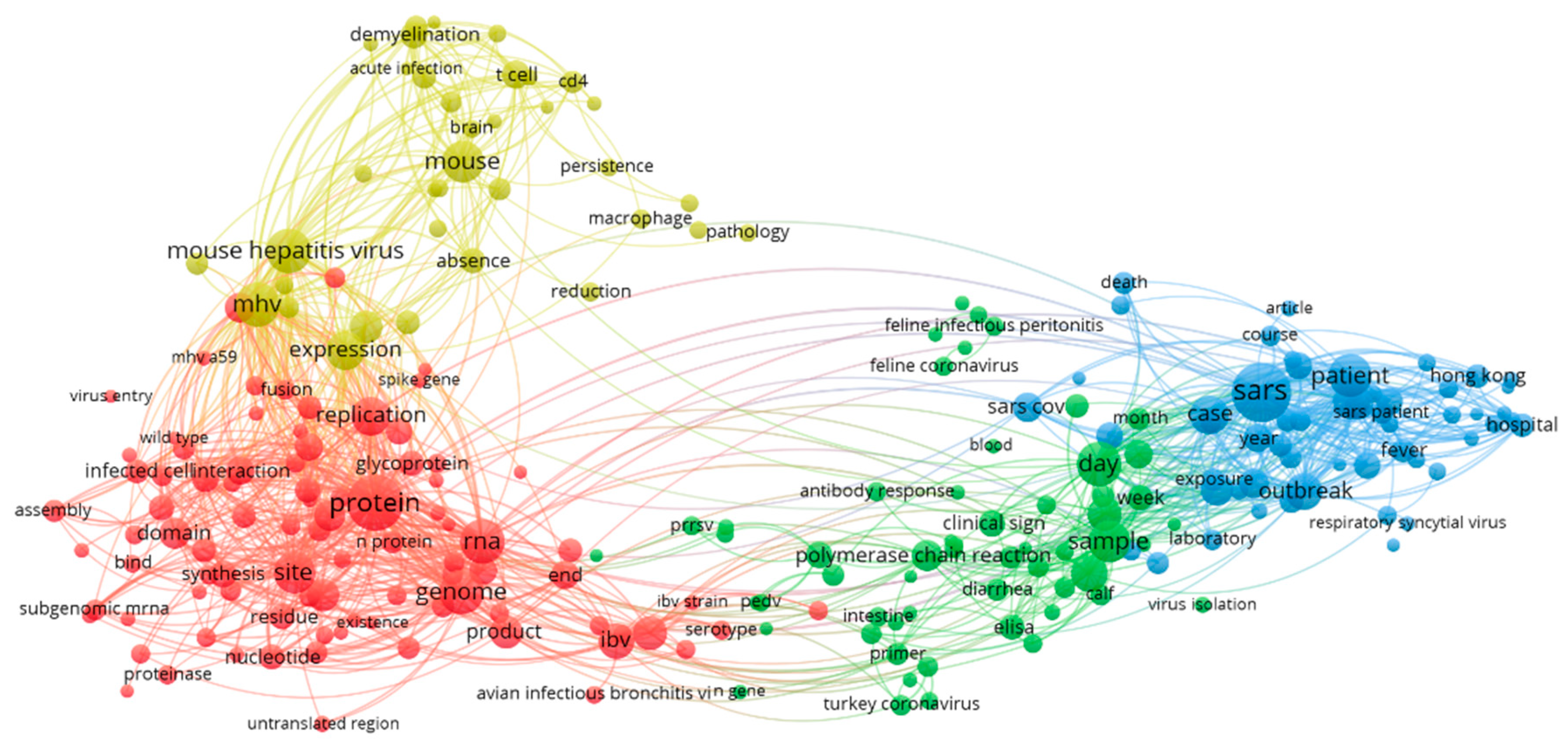 Ijerph 17 03370 g002