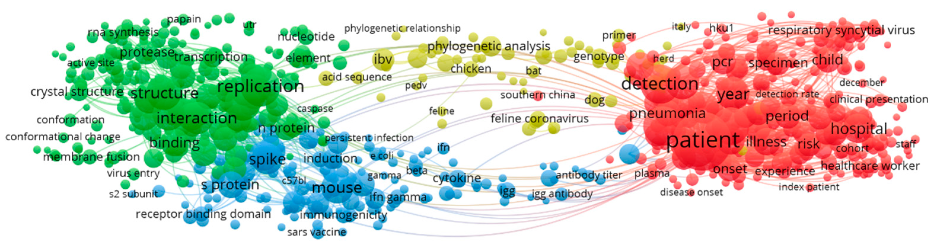 Ijerph 17 03370 g004