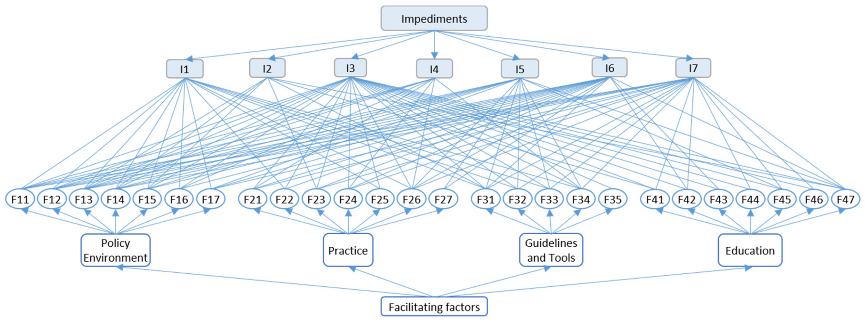 Ijerph 17 03373 g001