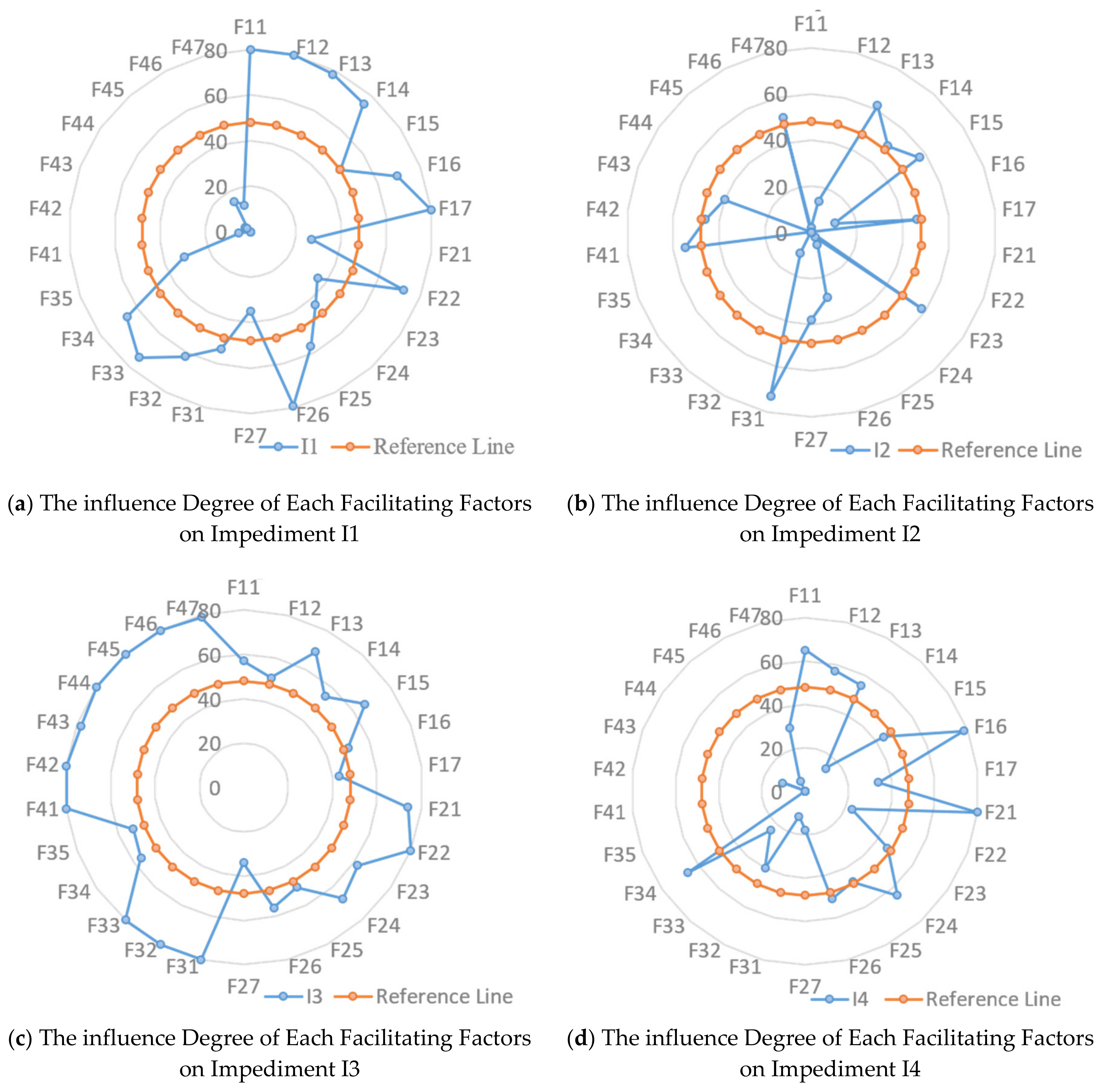 Ijerph 17 03373 g002a