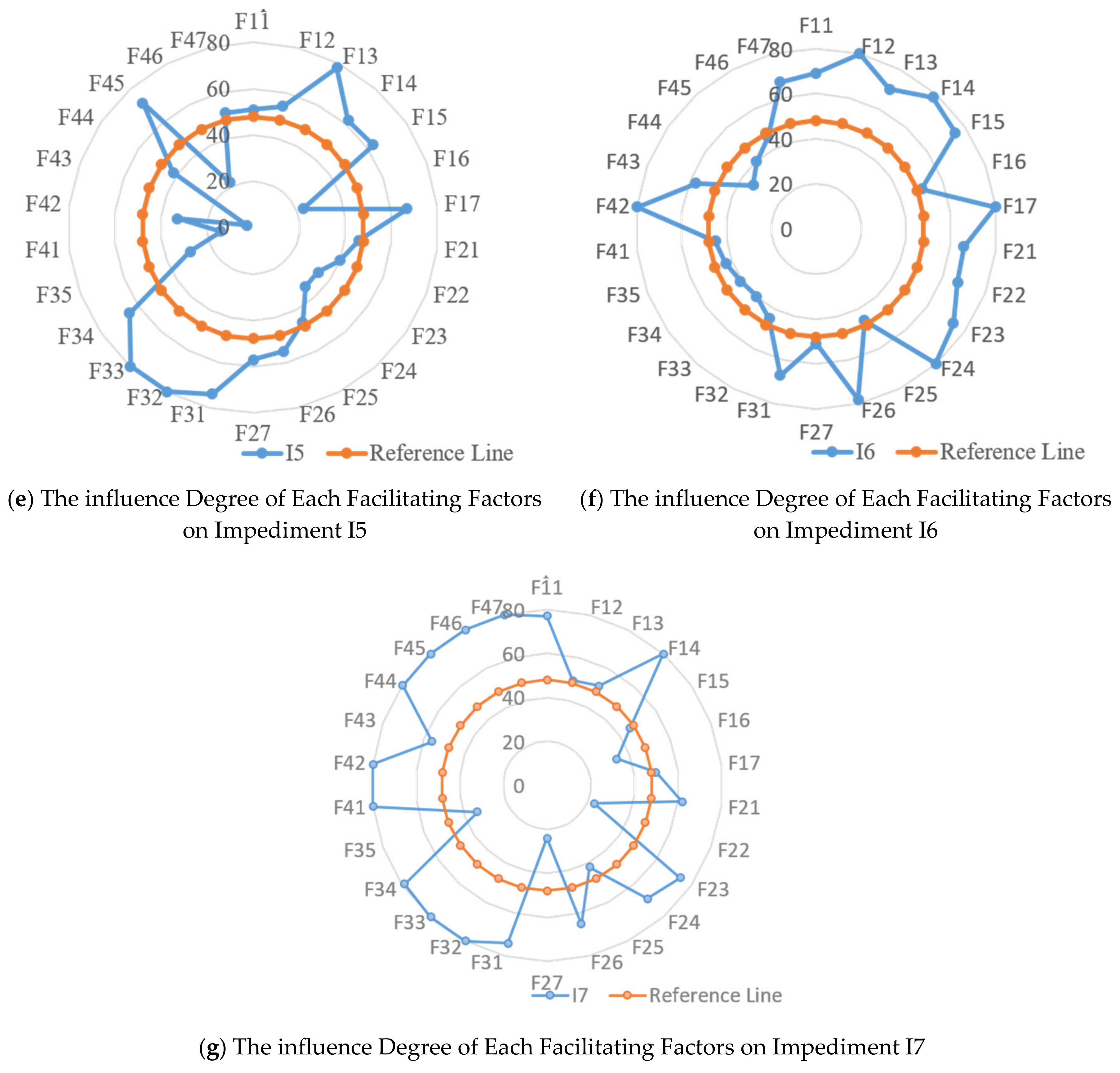 Ijerph 17 03373 g002b