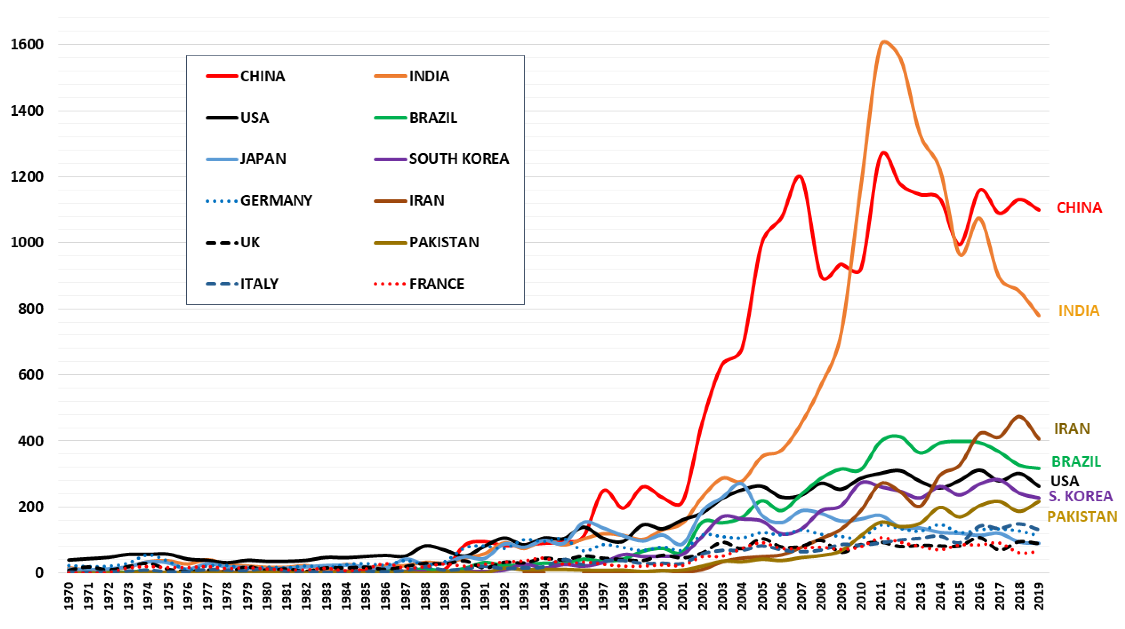Ijerph 17 03376 g005