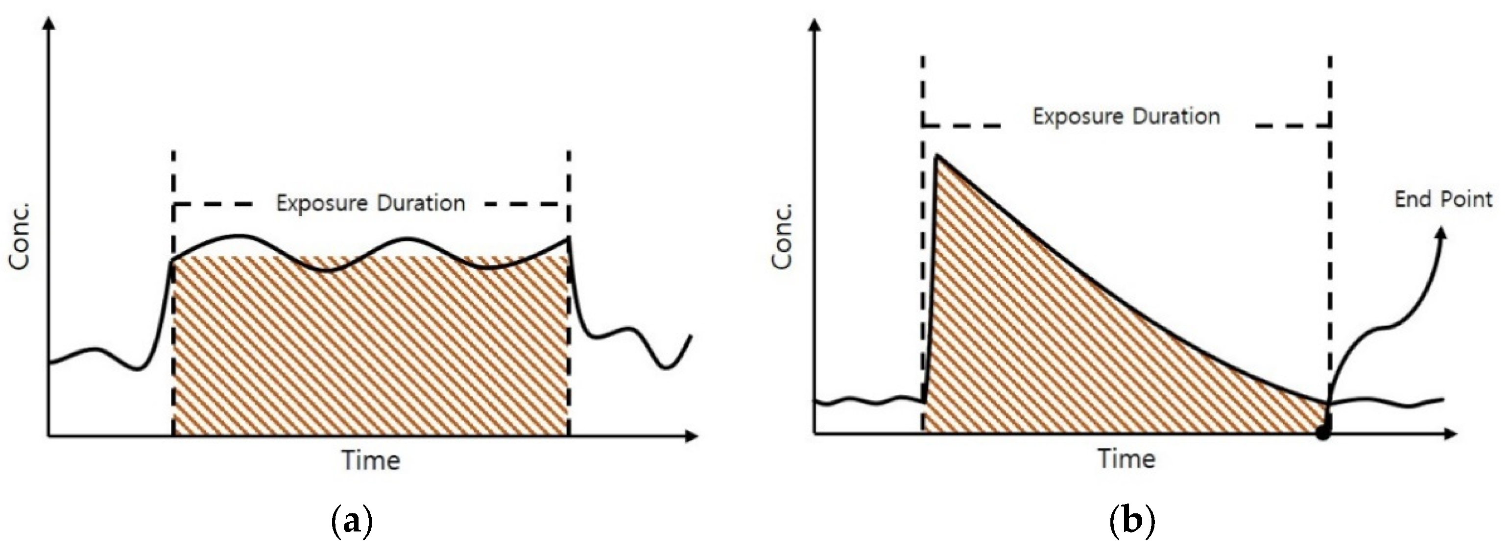 Ijerph 17 03385 g002