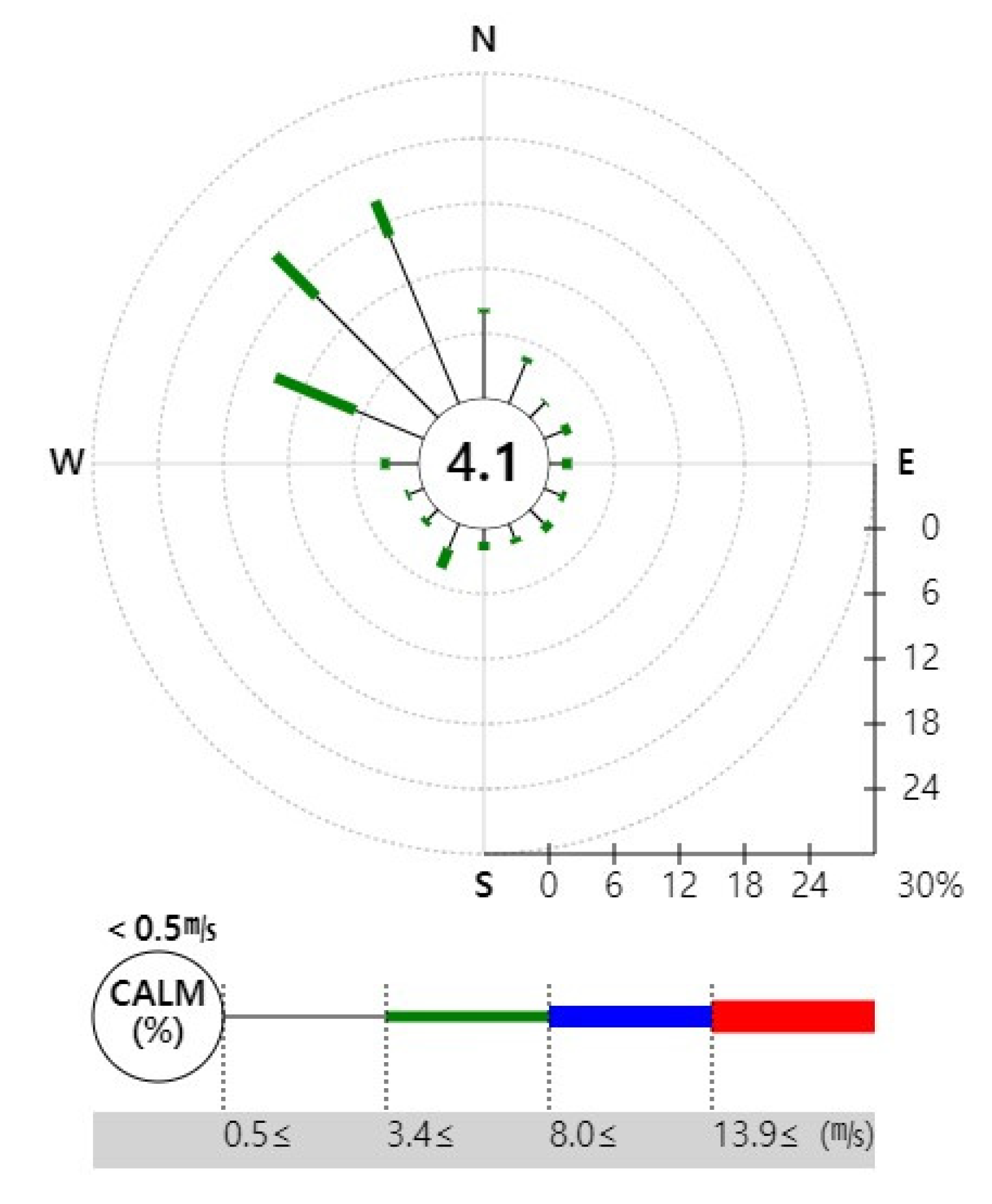 Ijerph 17 03385 g005