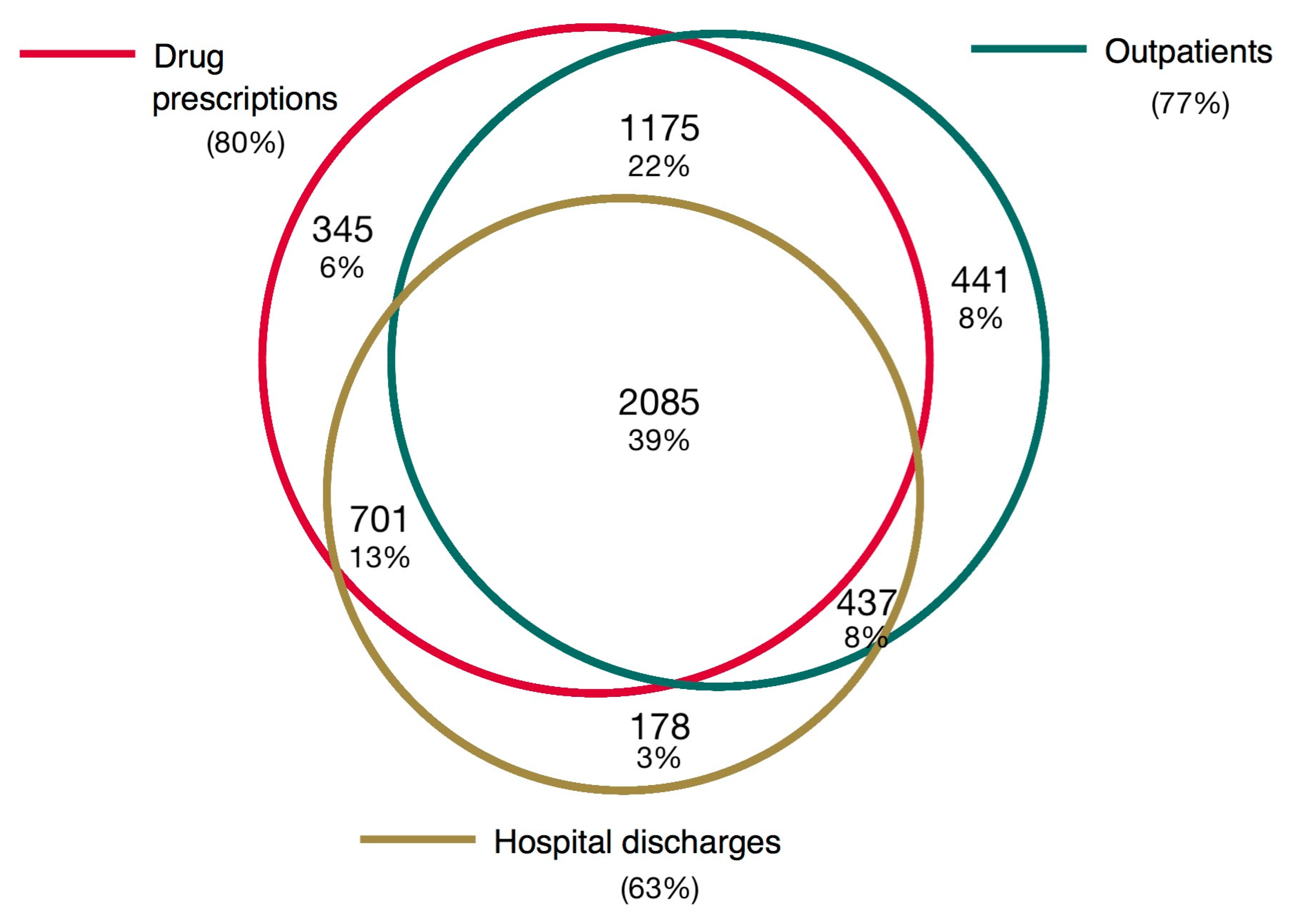 Ijerph 17 03388 g001