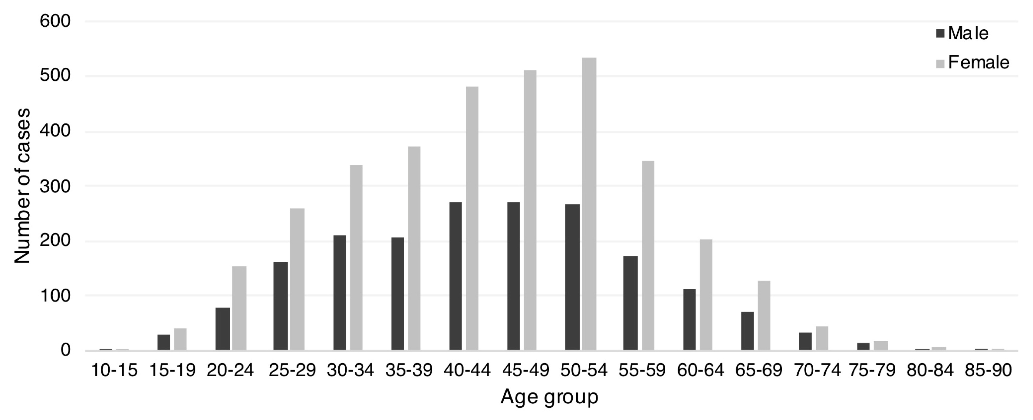 Ijerph 17 03388 g002