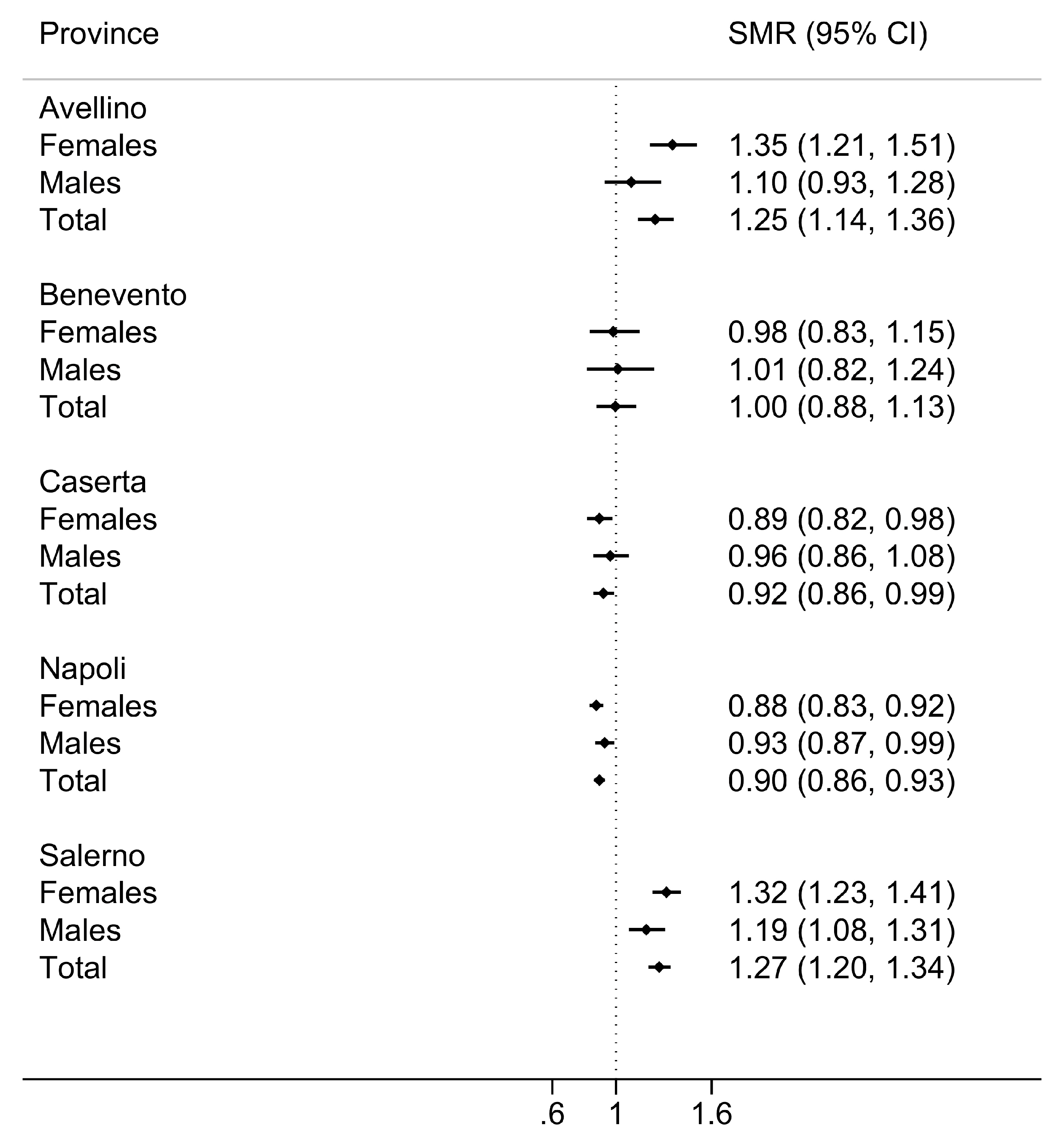 Ijerph 17 03388 g003