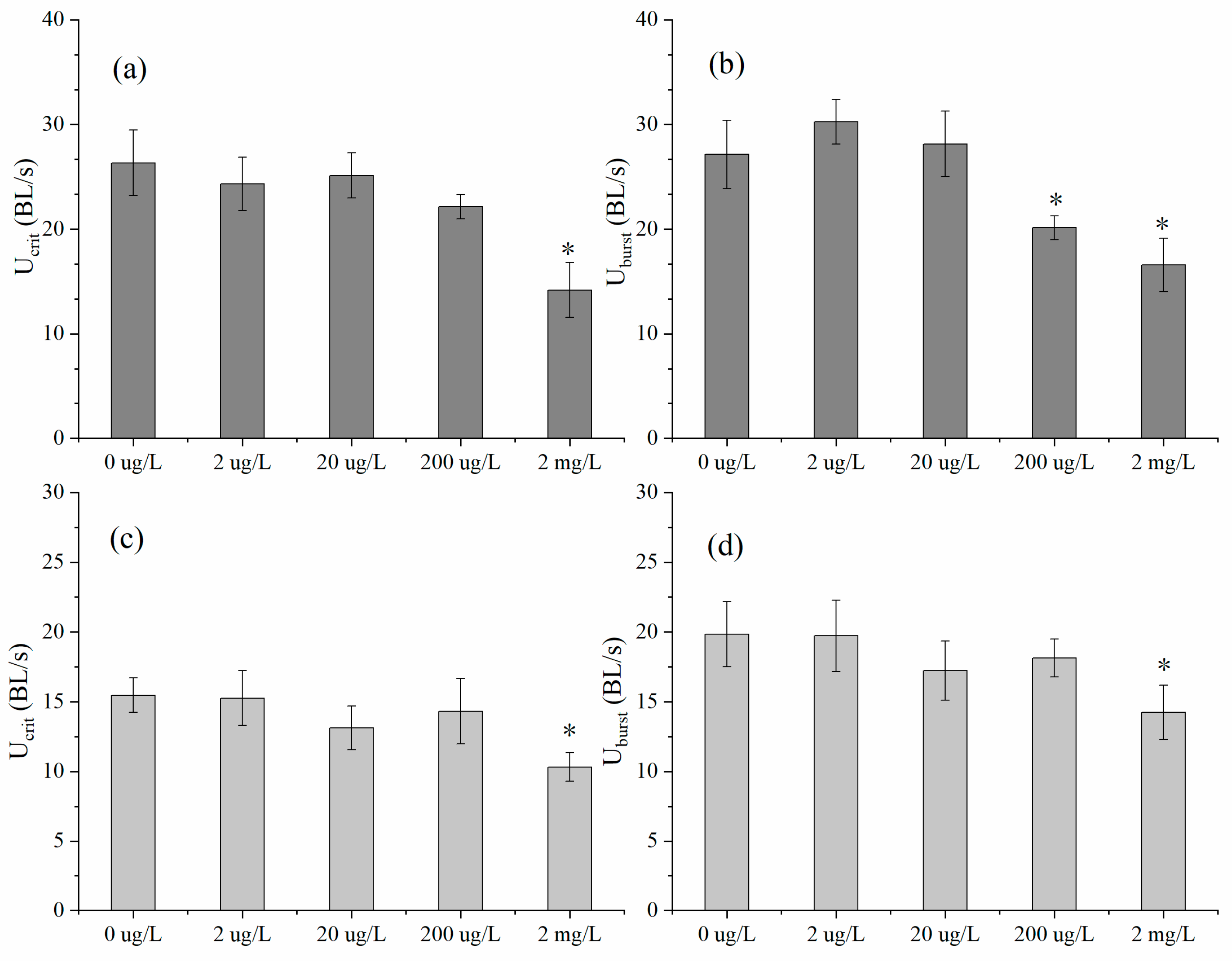 Ijerph 17 03389 g002 Ijerph 17 03389 g002
