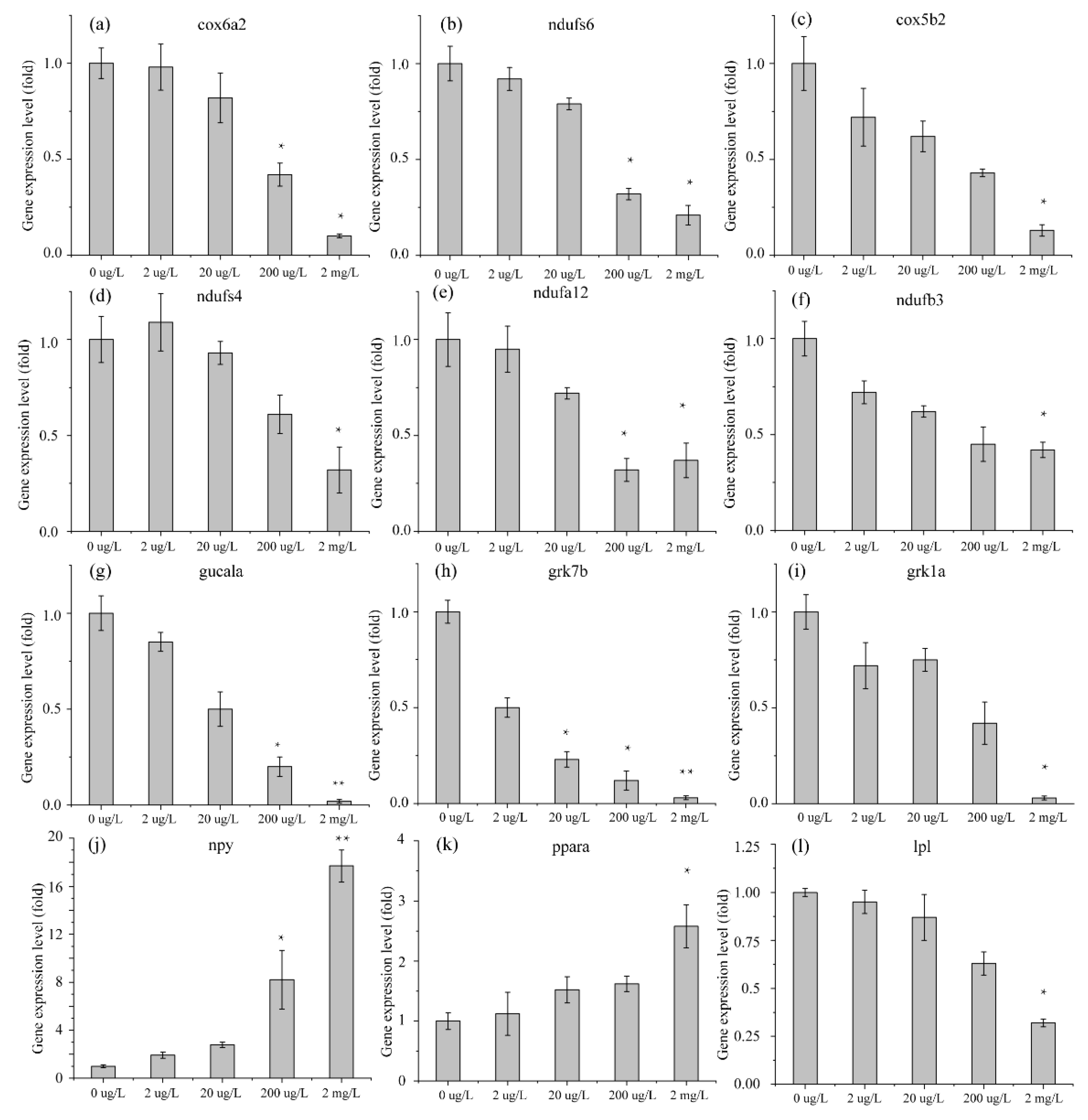 Ijerph 17 03389 g008 Ijerph 17 03389 g008