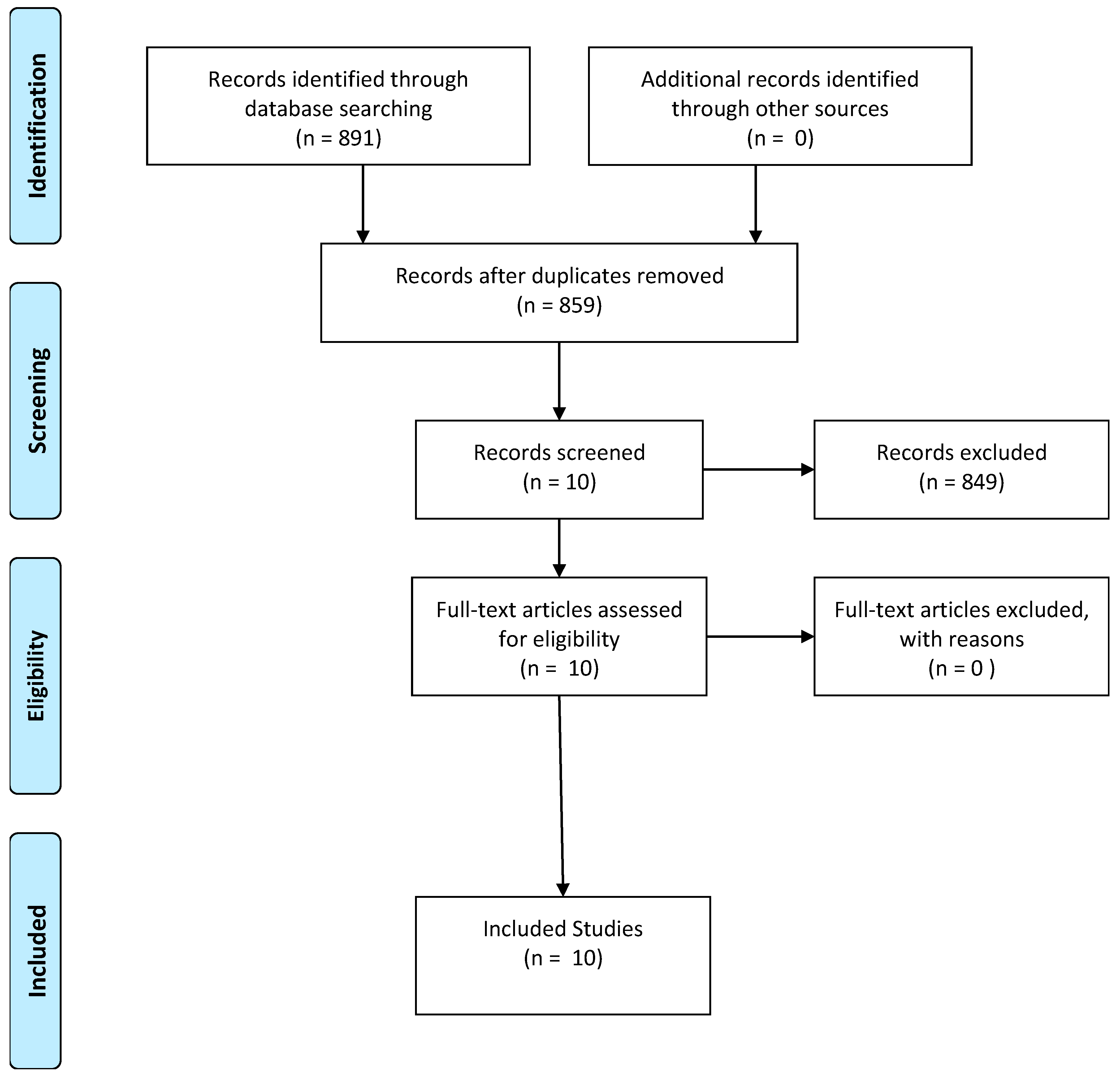 IJERPH Free FullText Risk Factors for Acute Renal Failure after