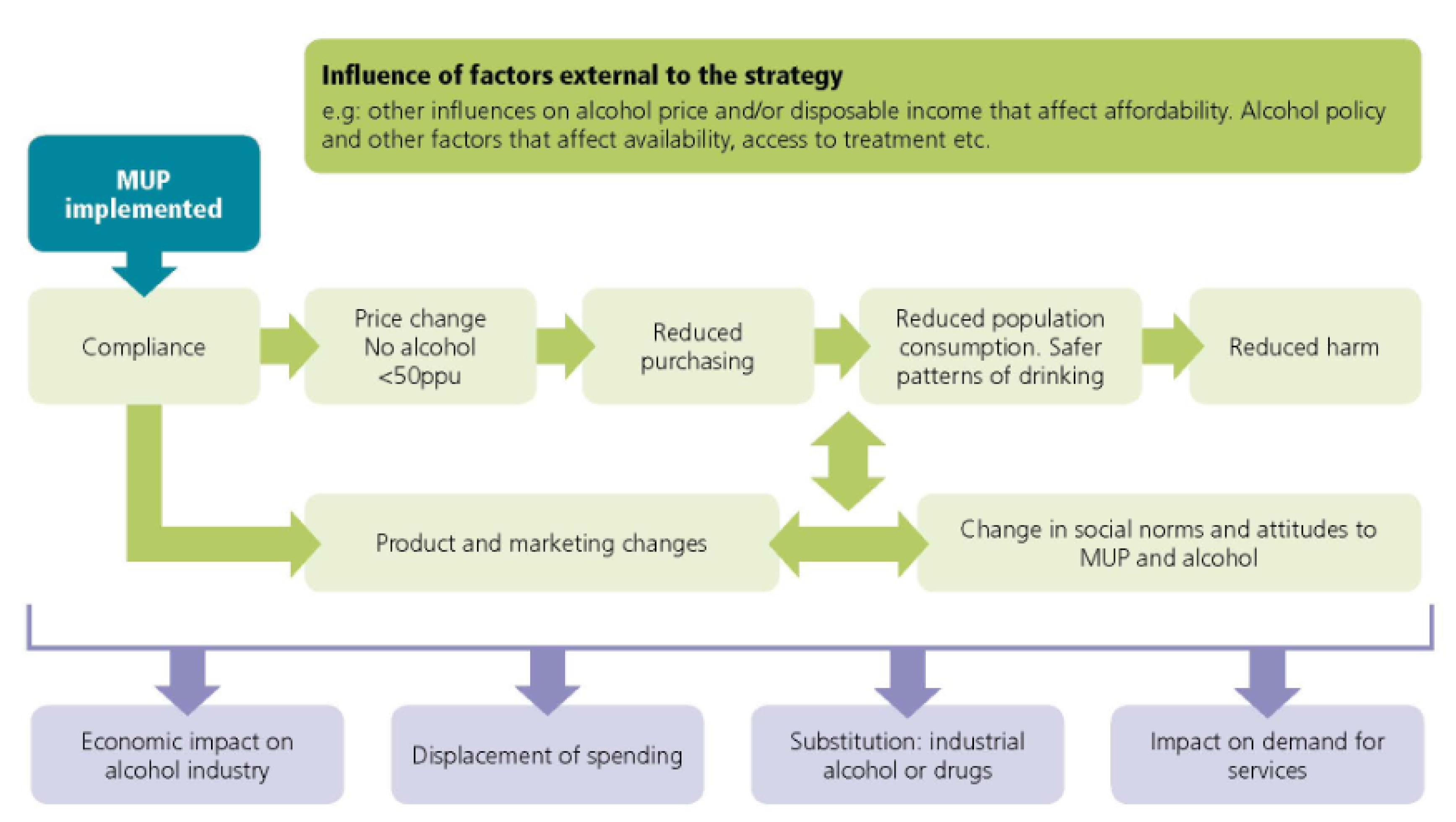 Ijerph 17 03394 g001