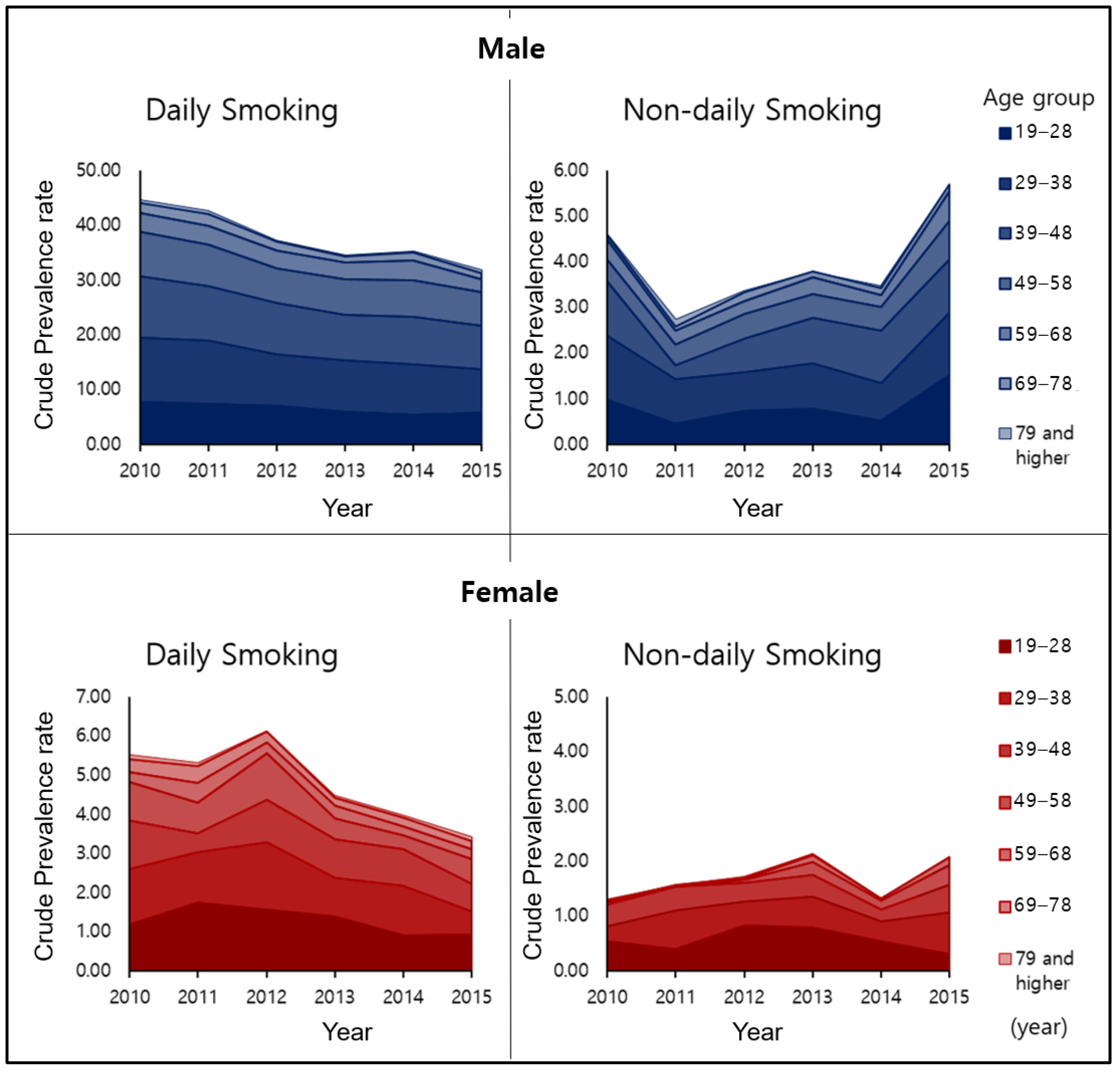 Ijerph 17 03396 g002