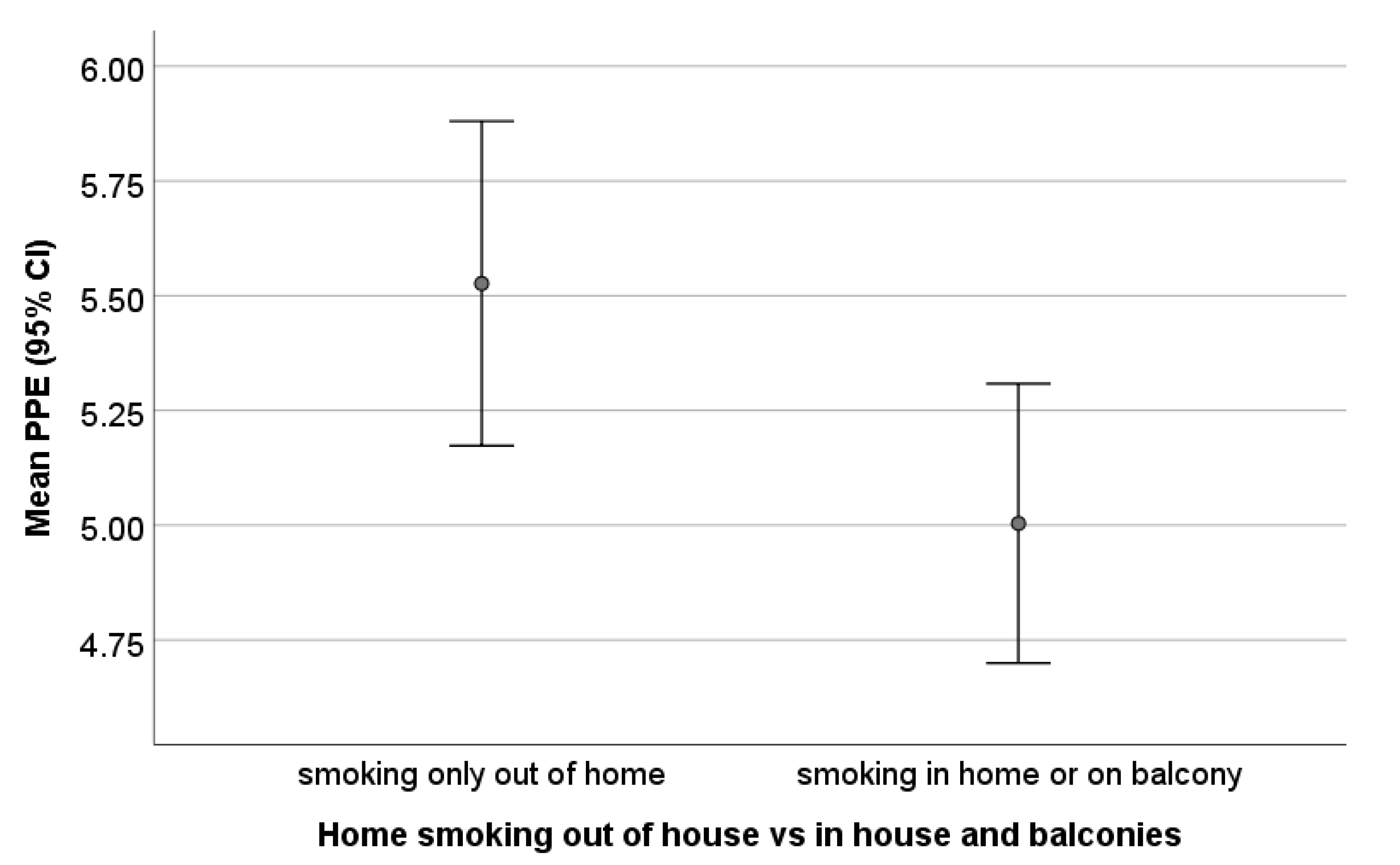 Ijerph 17 03397 g002