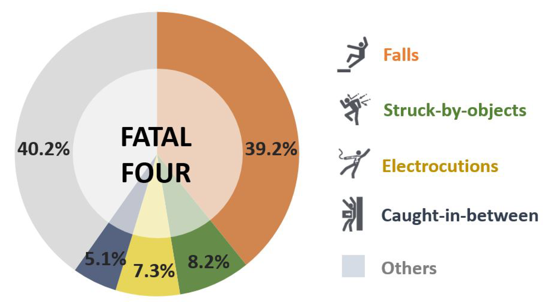Ijerph 17 03403 g001 Ijerph 17 03403 g001