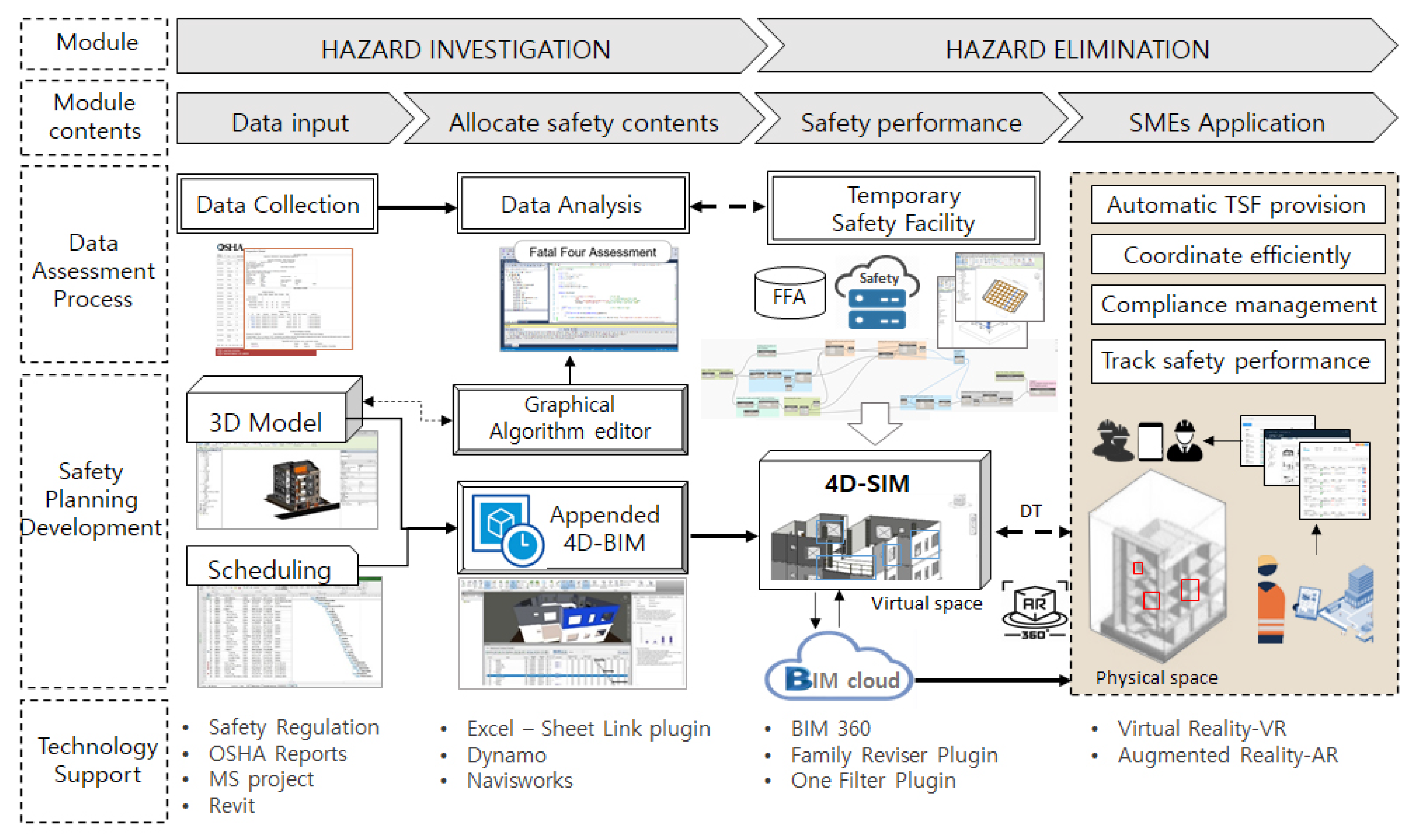Ijerph 17 03403 g002 Ijerph 17 03403 g002