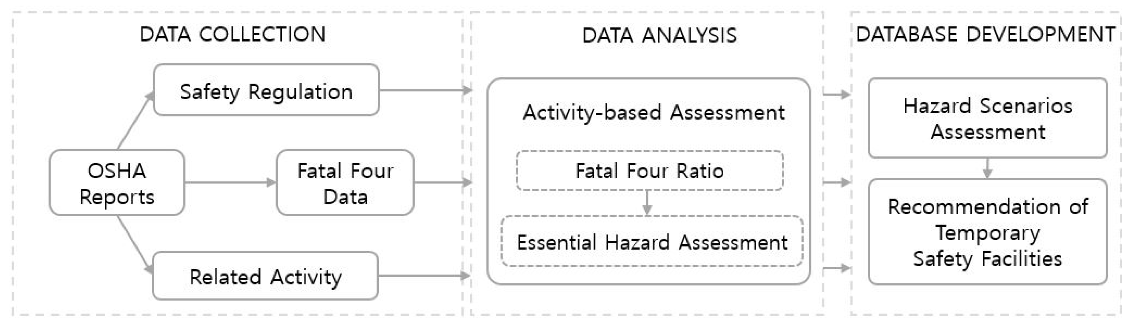 Ijerph 17 03403 g003 Ijerph 17 03403 g003