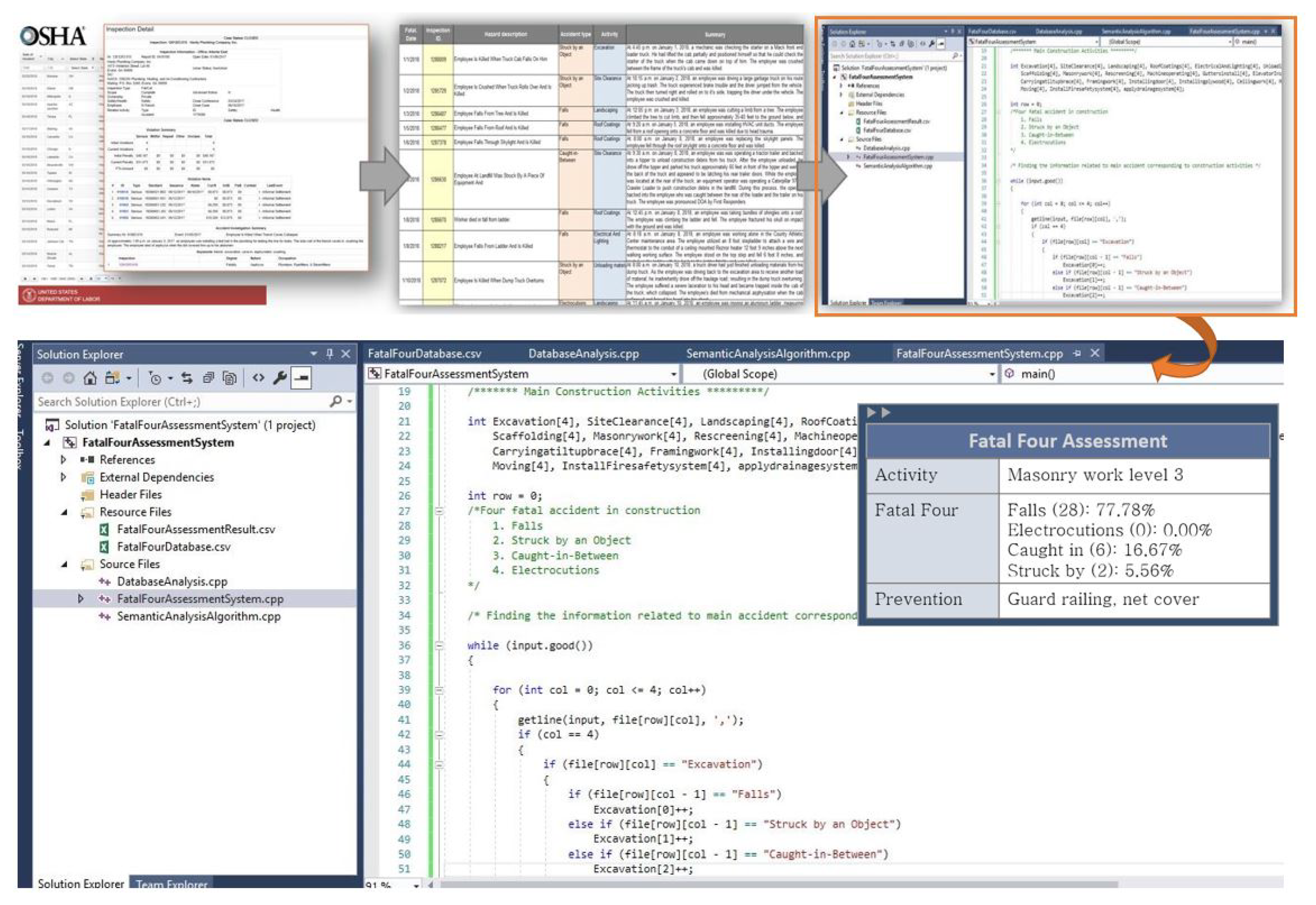 Ijerph 17 03403 g004 Ijerph 17 03403 g004