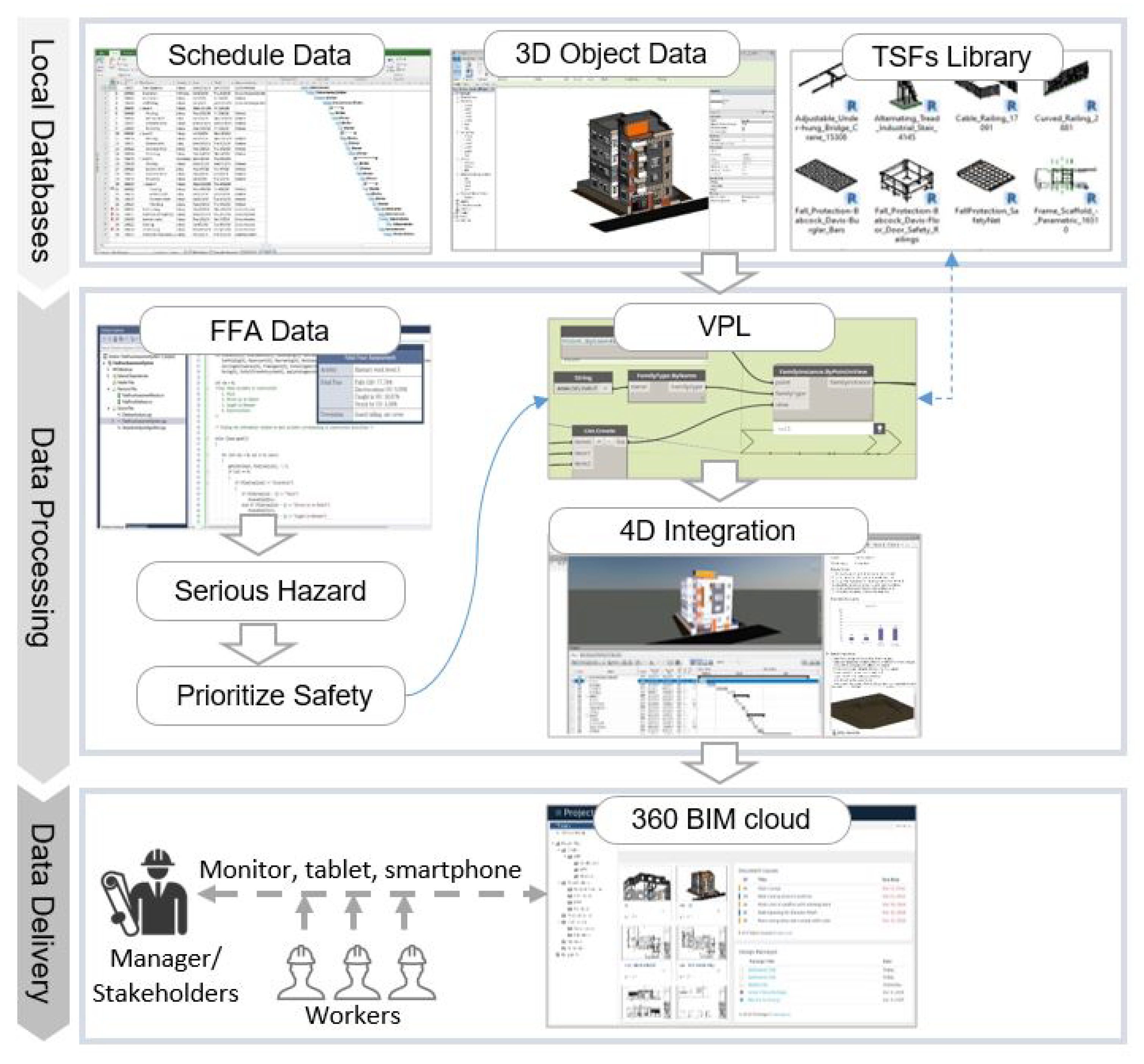 Ijerph 17 03403 g005 Ijerph 17 03403 g005