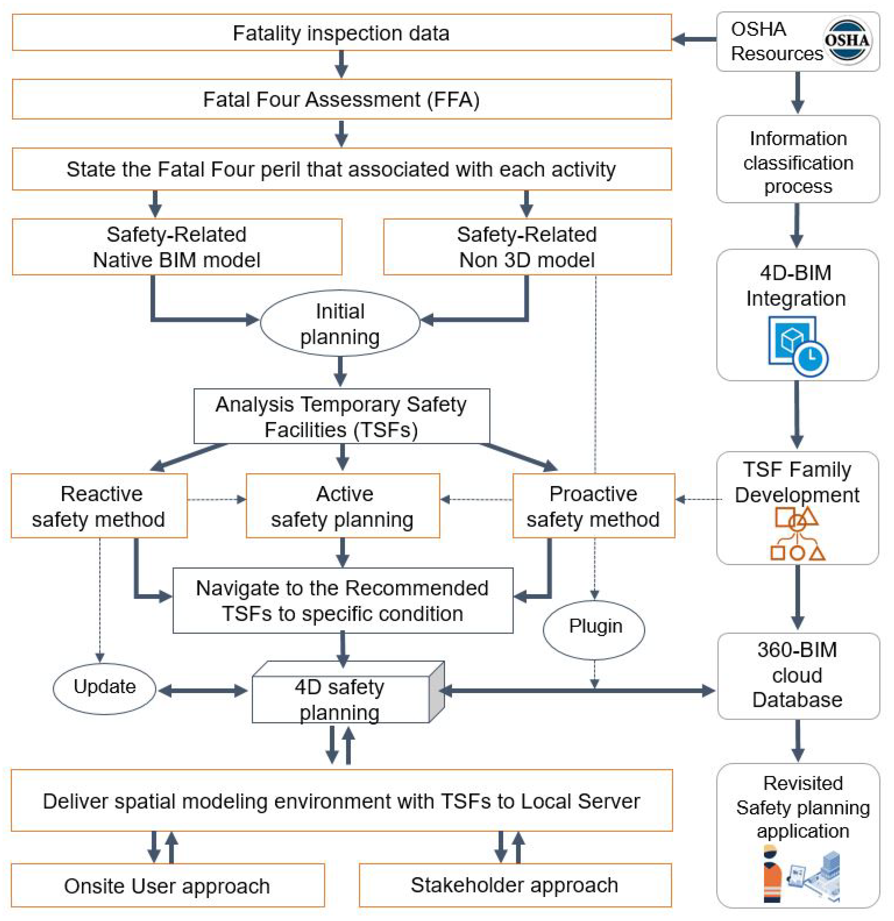Ijerph 17 03403 g006 Ijerph 17 03403 g006