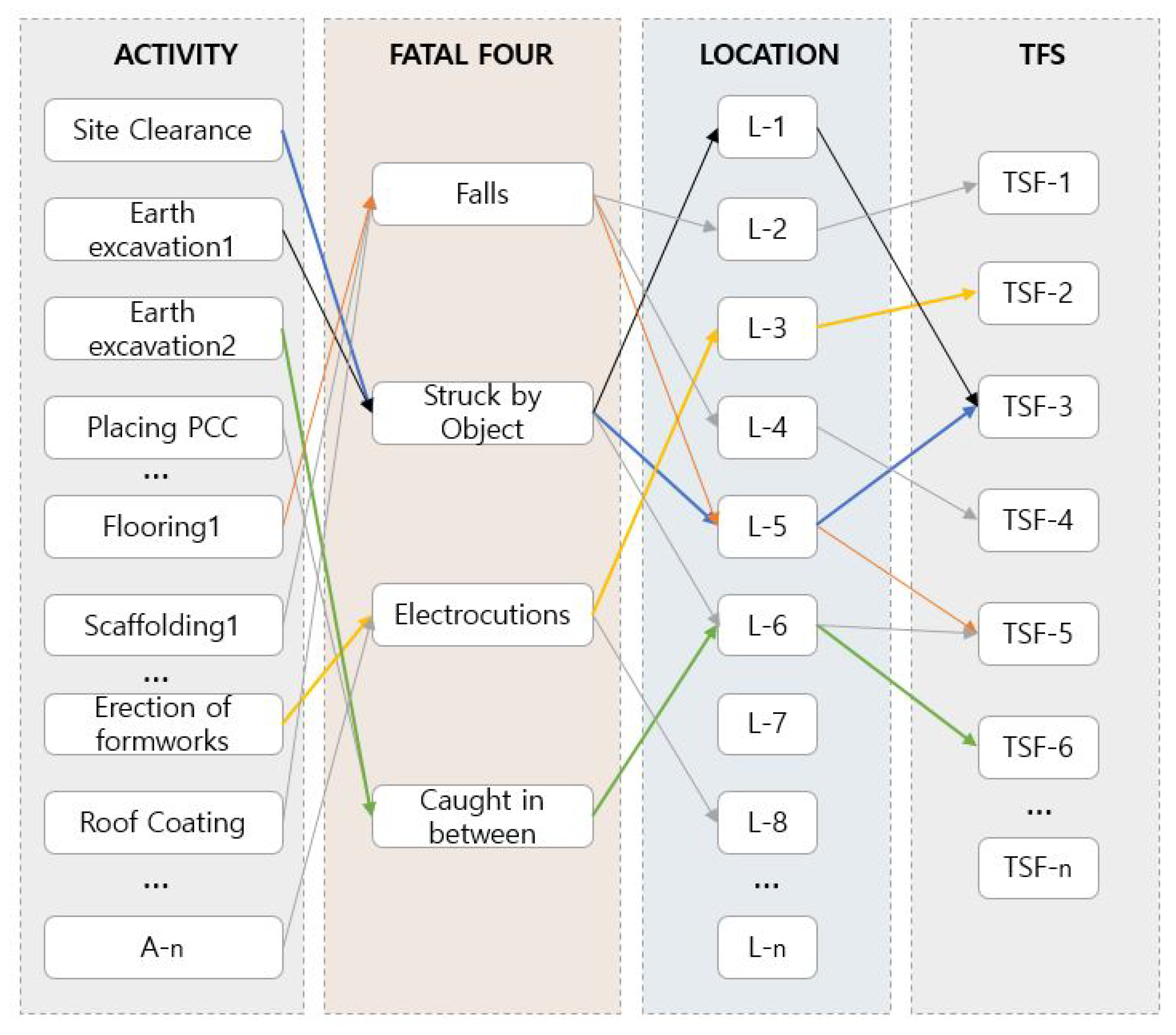 Ijerph 17 03403 g007 Ijerph 17 03403 g007