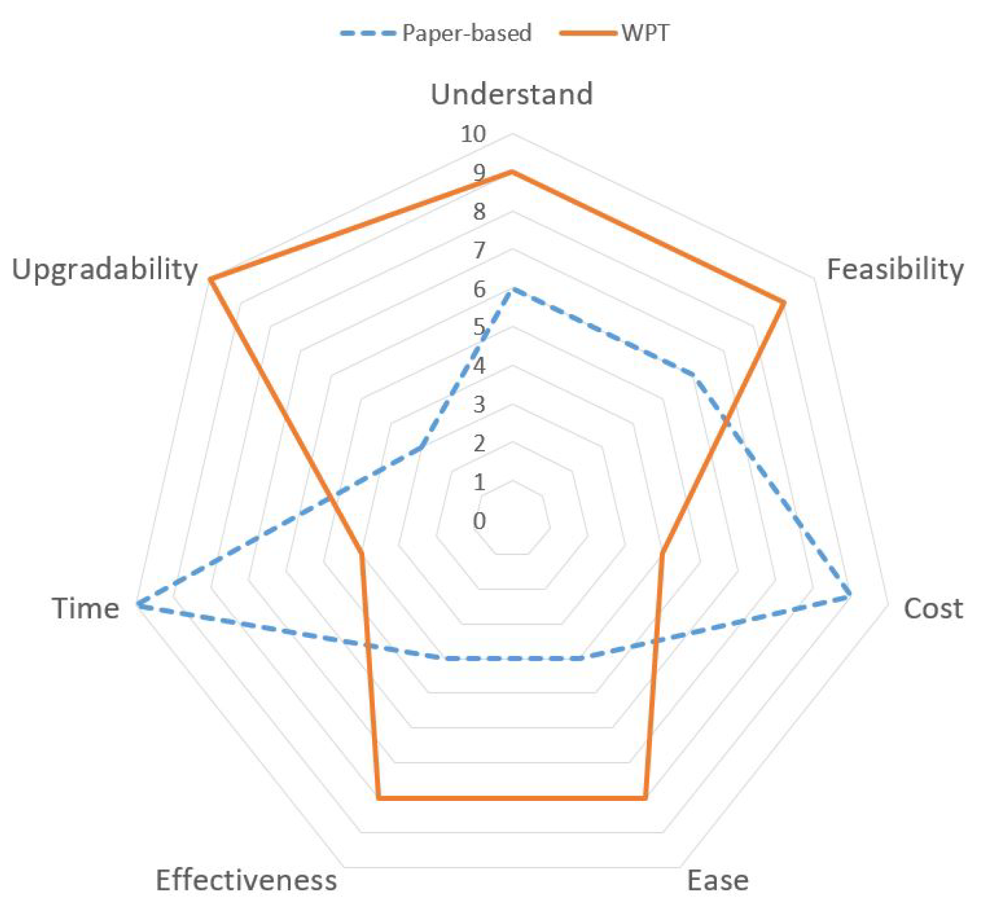 Ijerph 17 03403 g014 Ijerph 17 03403 g014