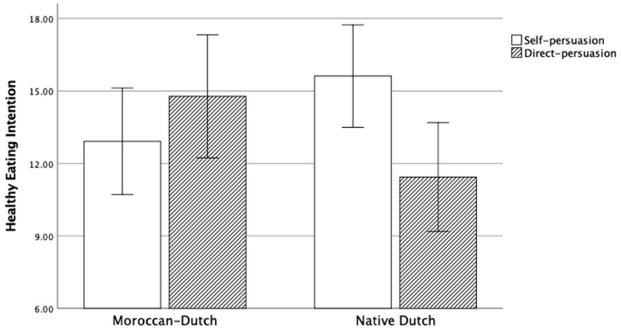 Ijerph 17 03405 g001