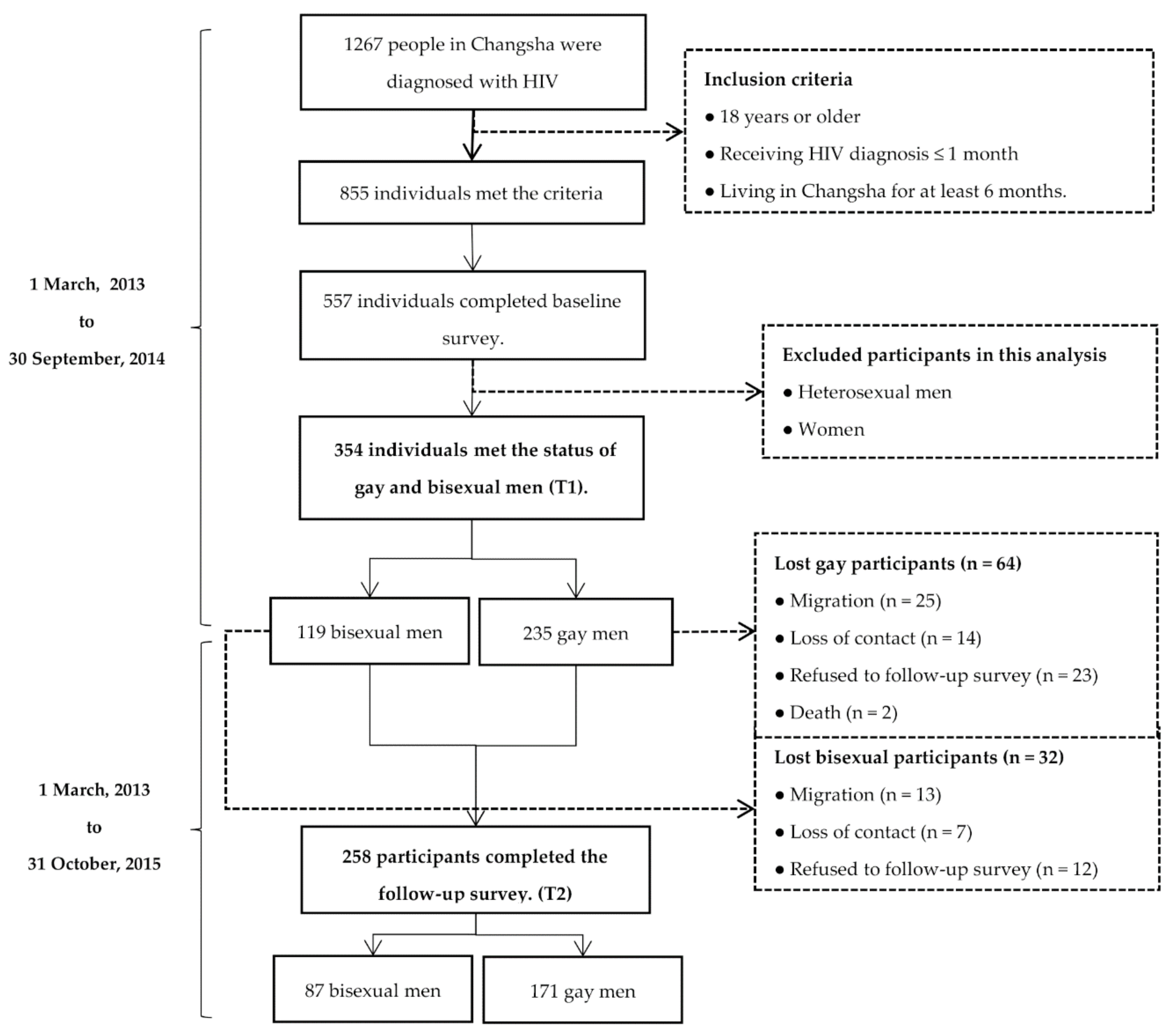 Ijerph 17 03414 g001