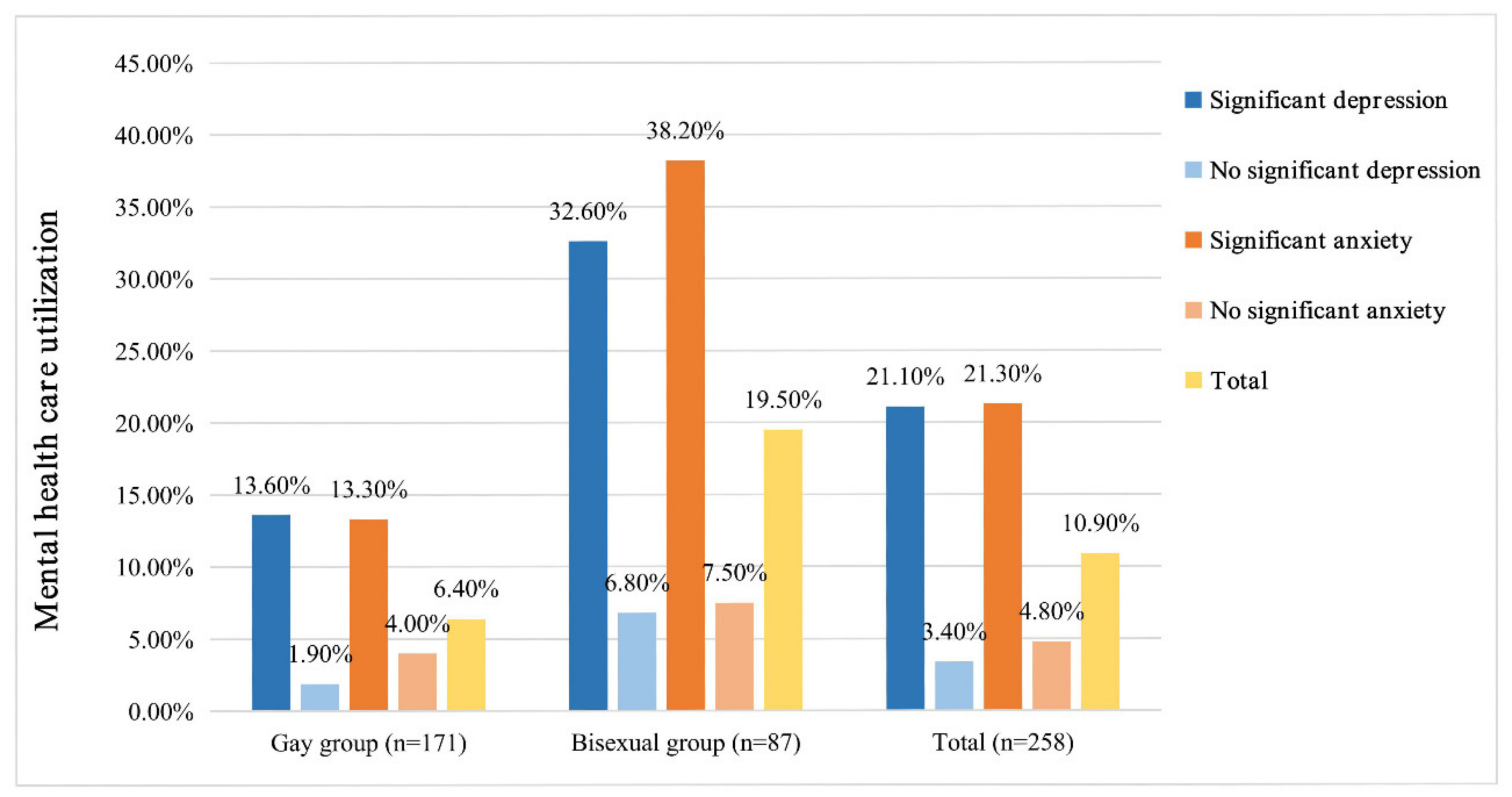 Ijerph 17 03414 g002