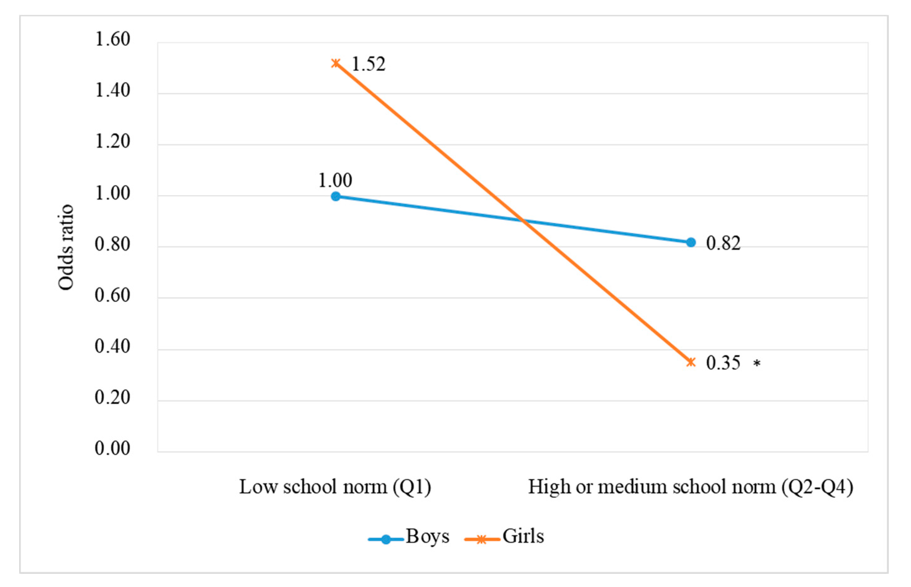 Ijerph 17 03422 g002