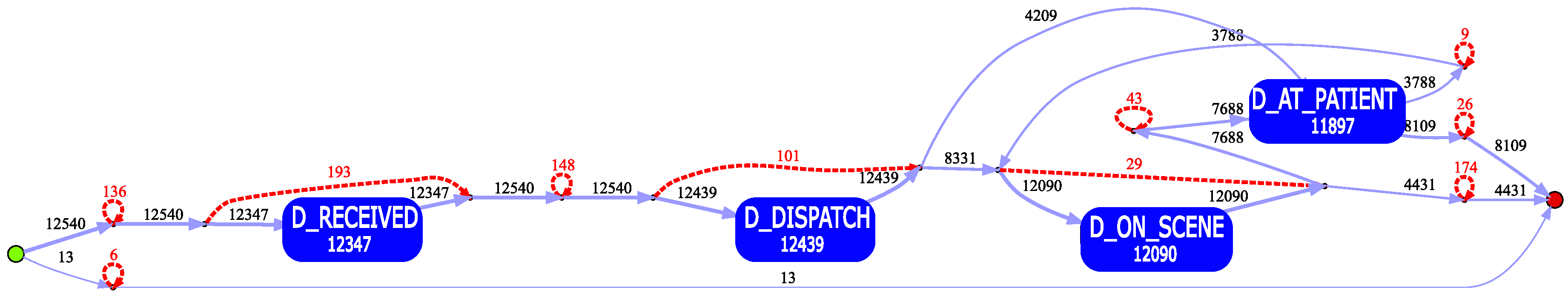 Ijerph 17 03426 g005