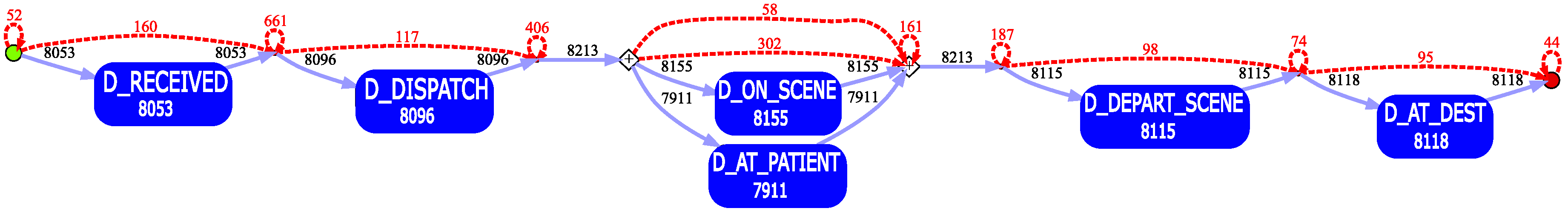 Ijerph 17 03426 g006