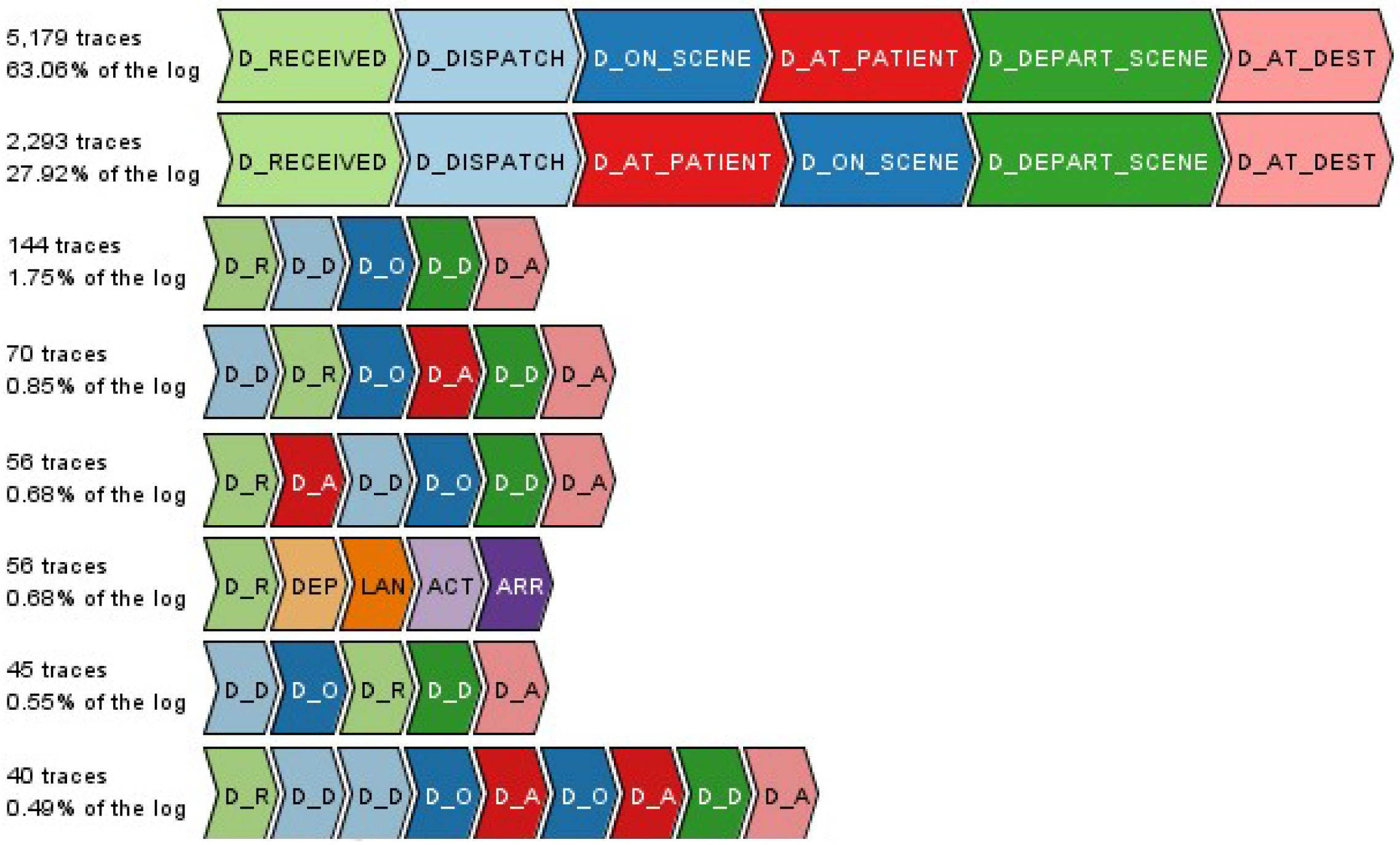 Ijerph 17 03426 g007