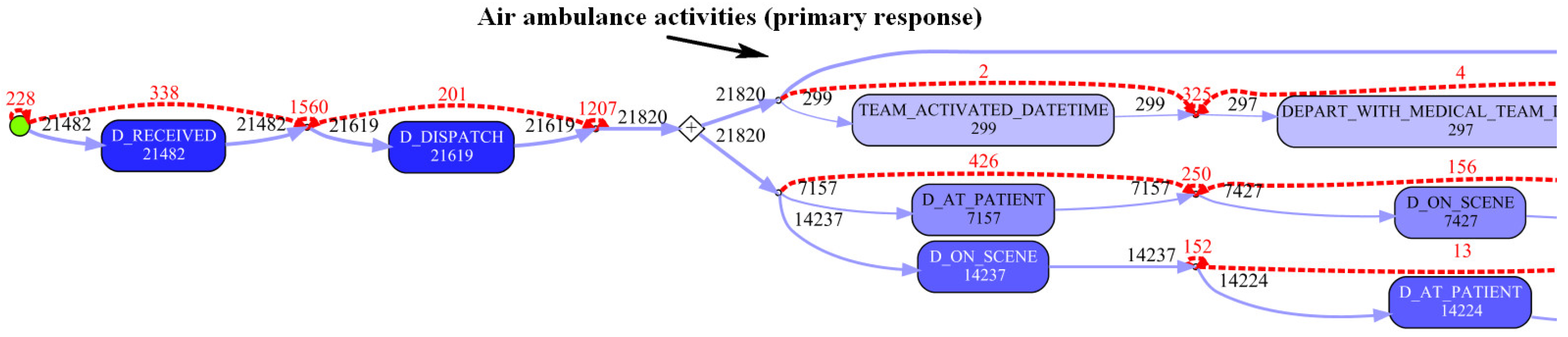 Ijerph 17 03426 g009