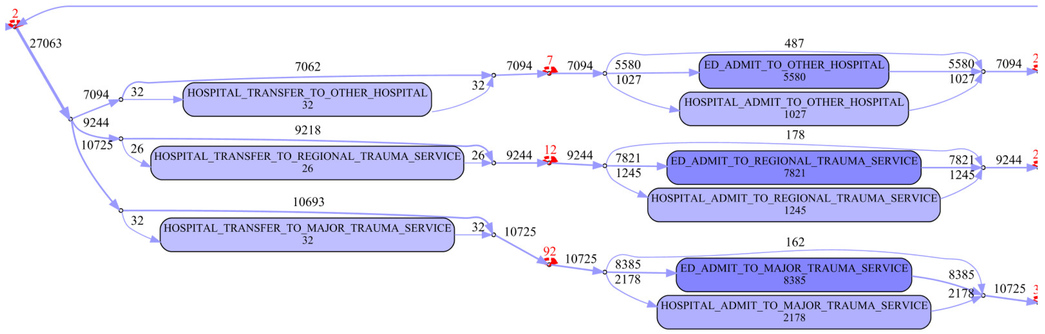 Ijerph 17 03426 g010