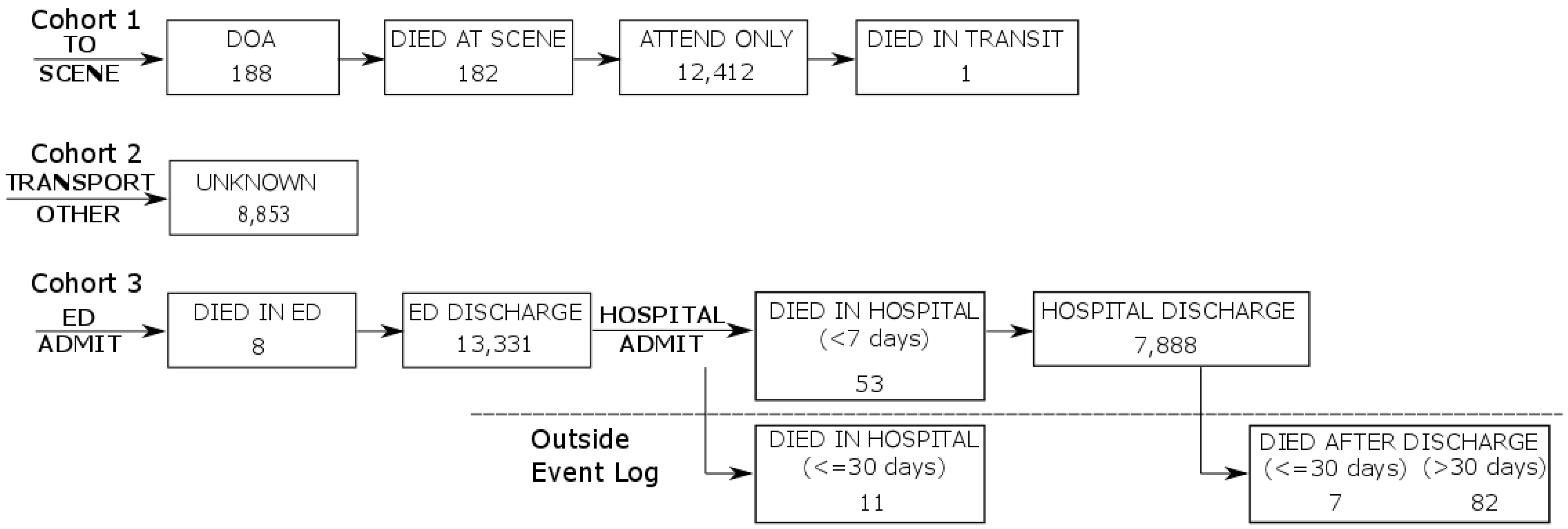 Ijerph 17 03426 g012