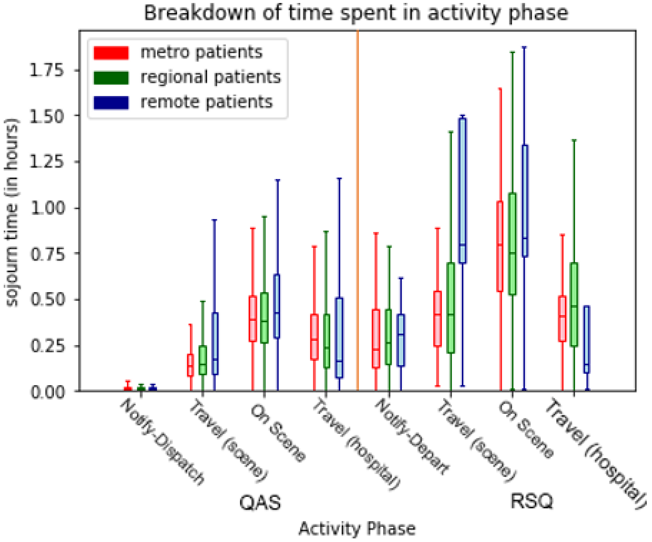 Ijerph 17 03426 g013