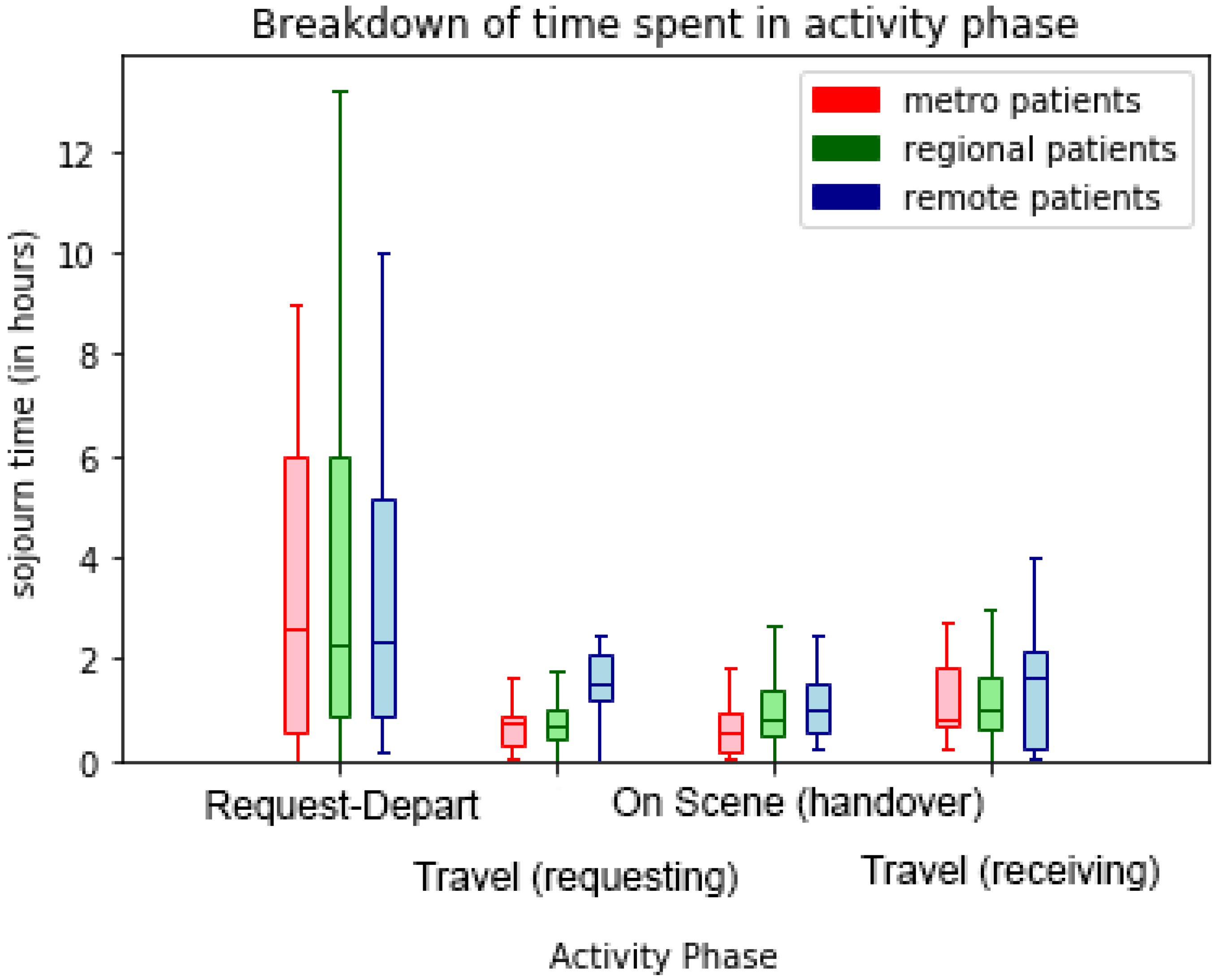 Ijerph 17 03426 g015