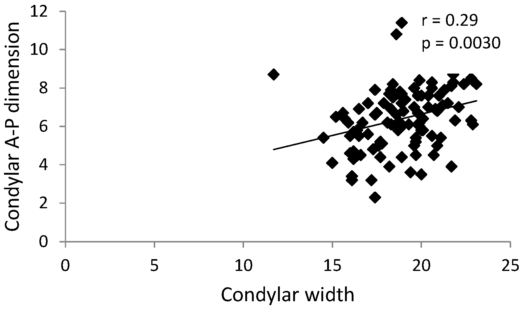 Ijerph 17 03428 g007 Ijerph 17 03428 g007