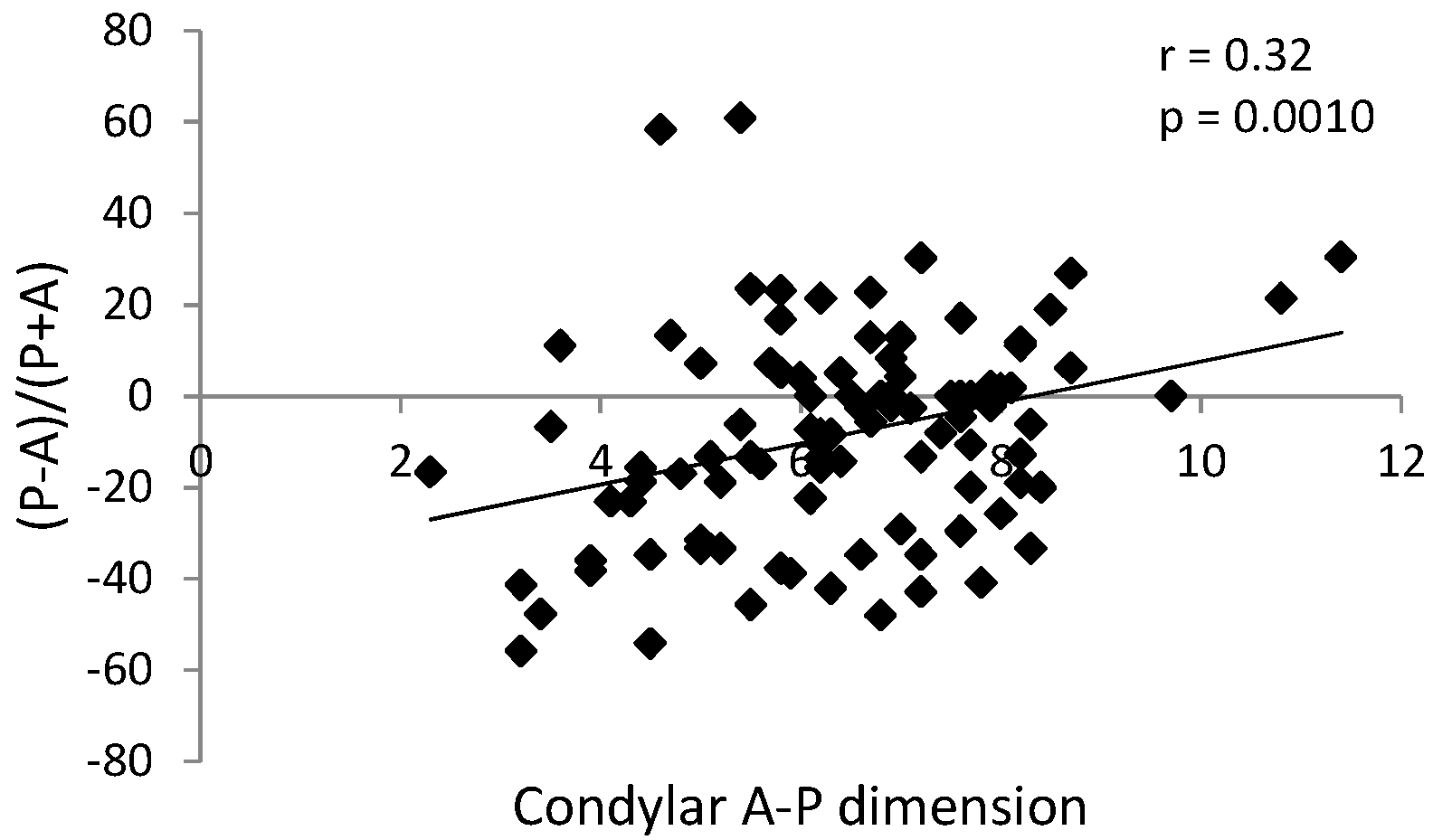 Ijerph 17 03428 g010 Ijerph 17 03428 g010