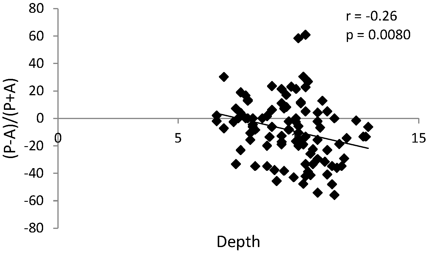 Ijerph 17 03428 g011 Ijerph 17 03428 g011