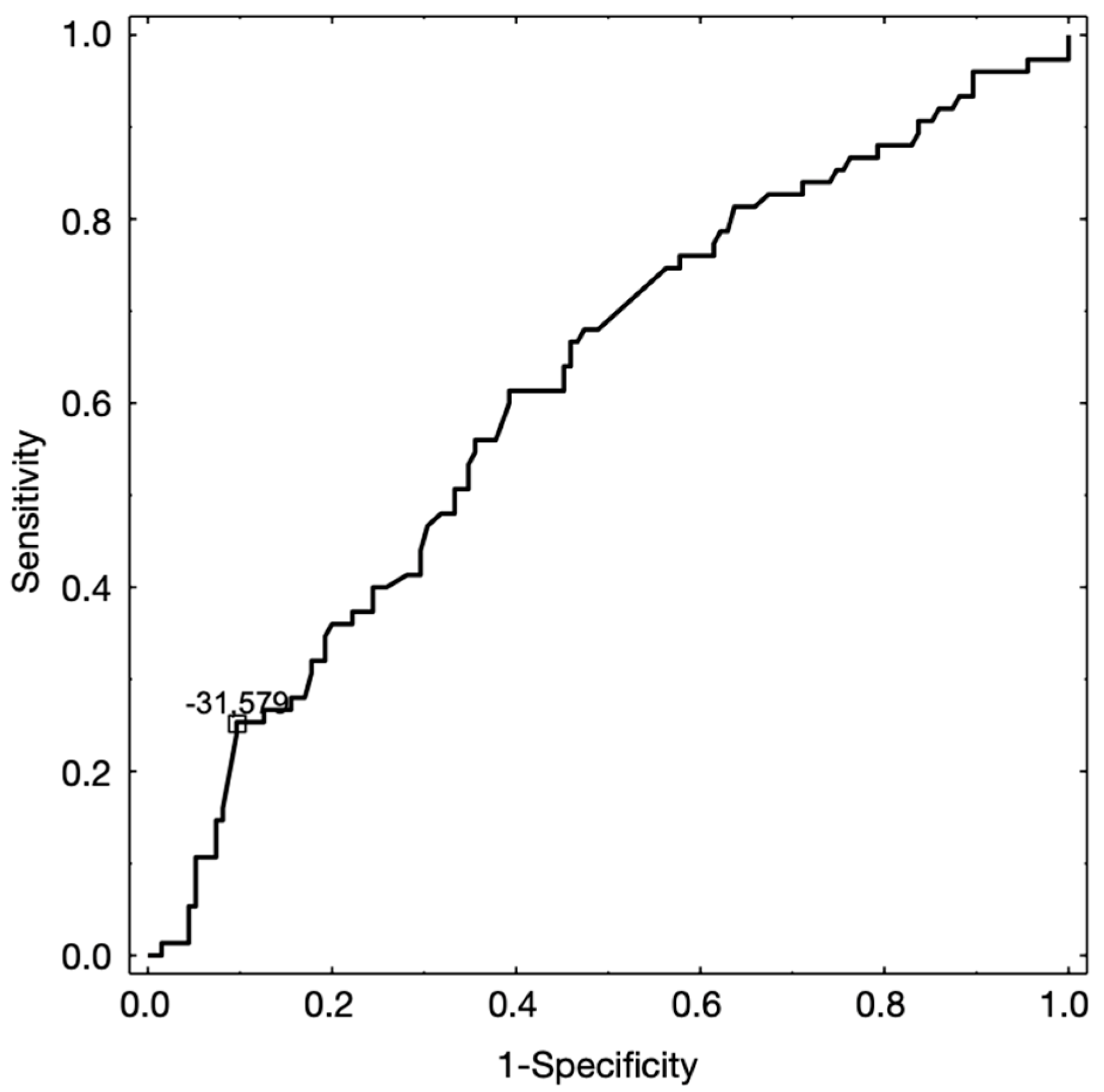 Ijerph 17 03428 g012 Ijerph 17 03428 g012