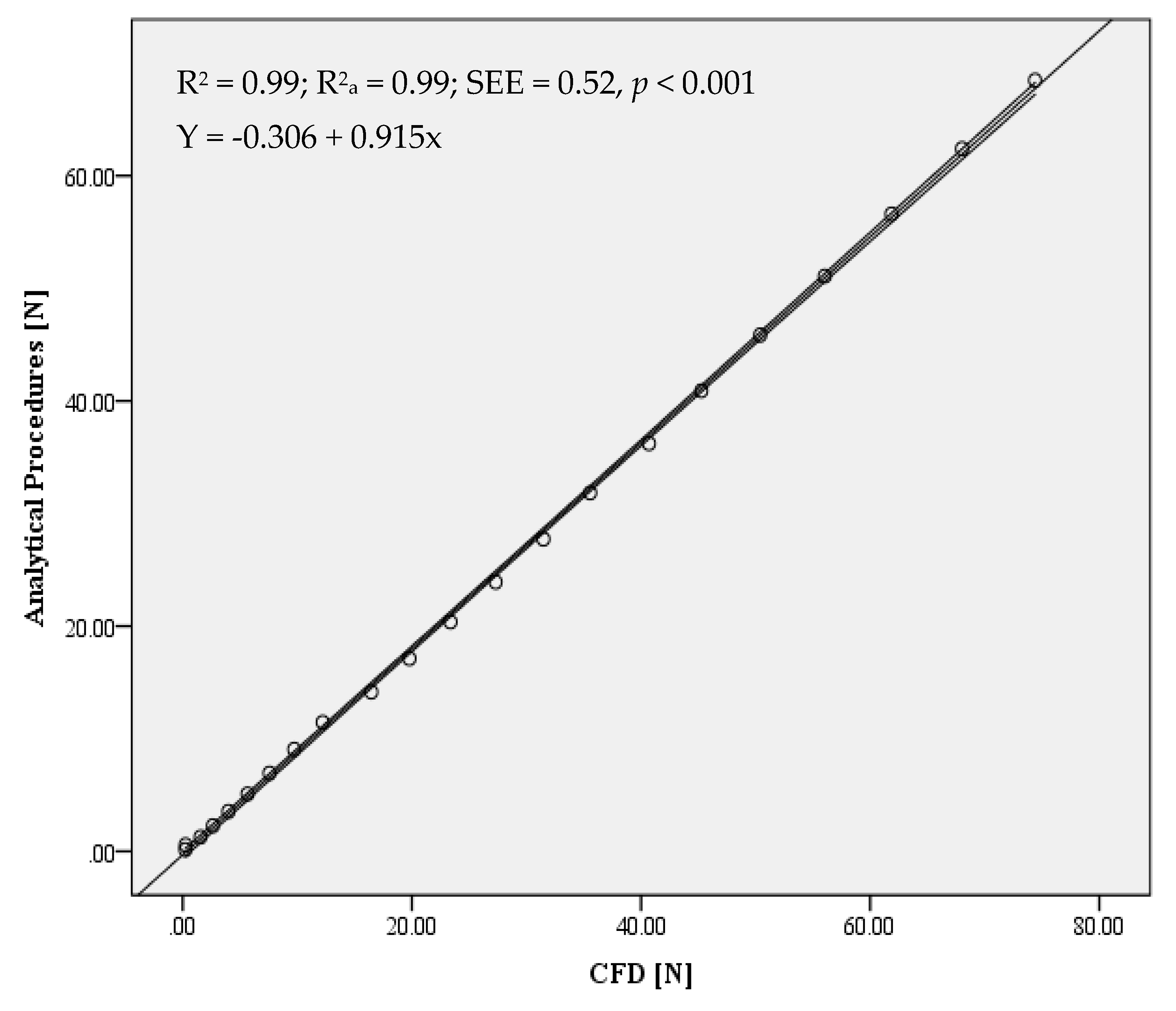 Ijerph 17 03430 g003a Ijerph 17 03430 g003a