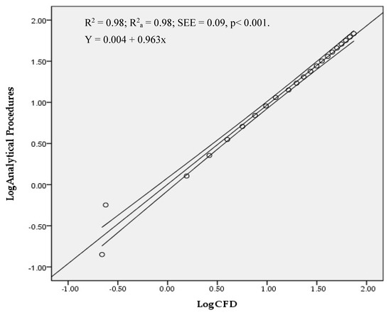 Ijerph 17 03430 g003b 550
